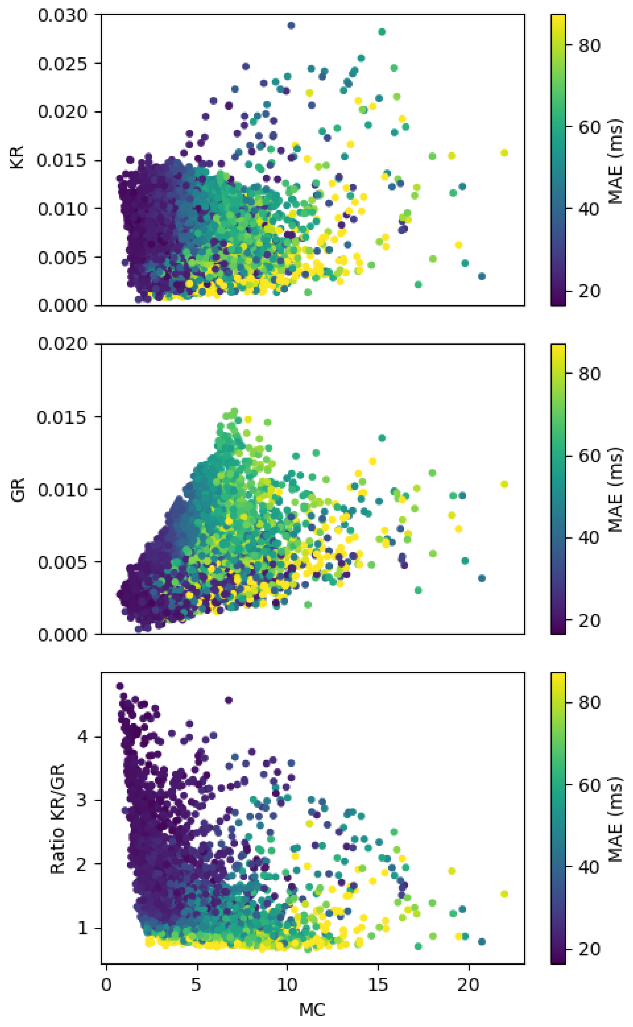 Sensors 22 07180 g0a1