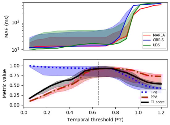 Sensors 22 07180 g0a2 Sensors 22 07180 g0a2