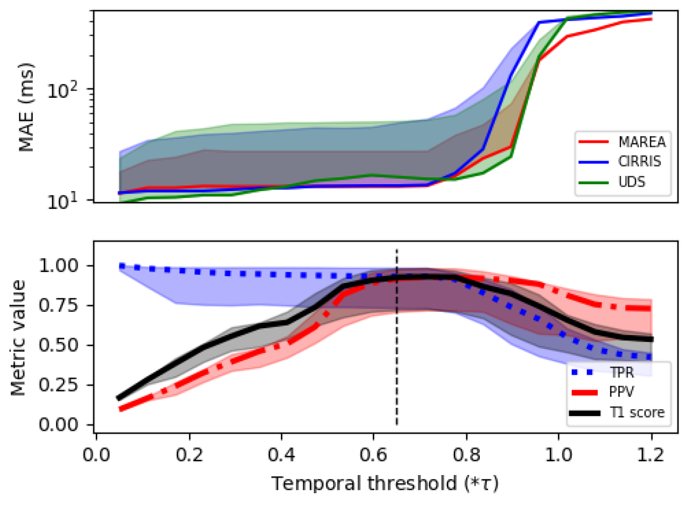 Sensors 22 07180 g0a2