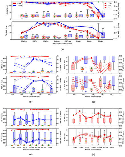 Sensors 22 07180 g0a3 Sensors 22 07180 g0a3