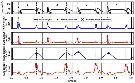 Sensors 22 07180 g0a4 Sensors 22 07180 g0a4