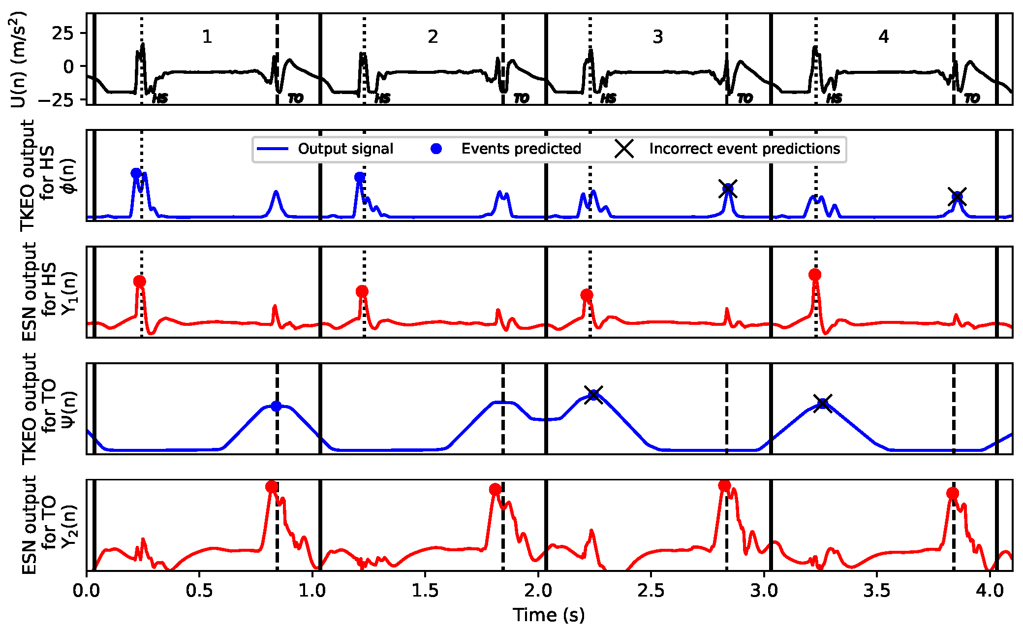 Sensors 22 07180 g0a4