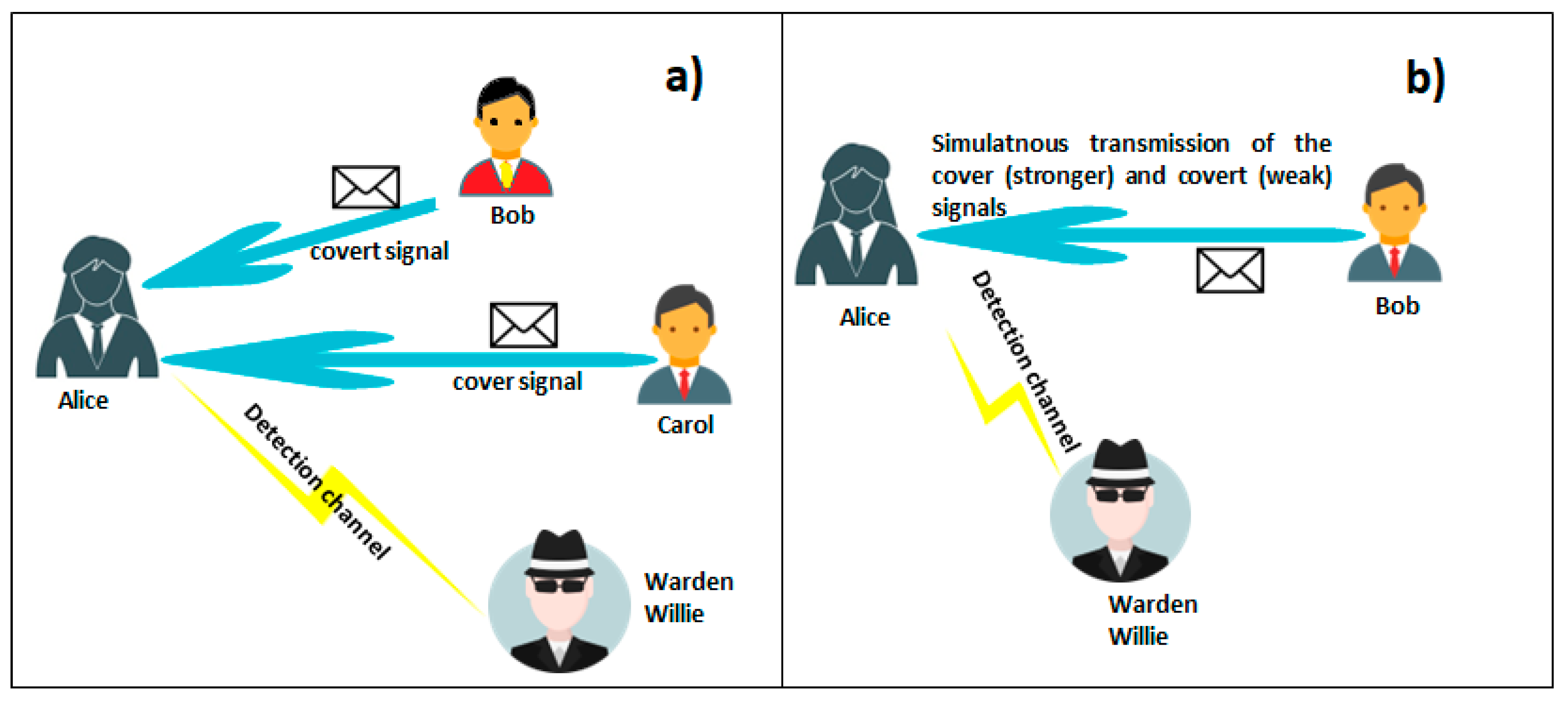 Sensors 22 07181 g001