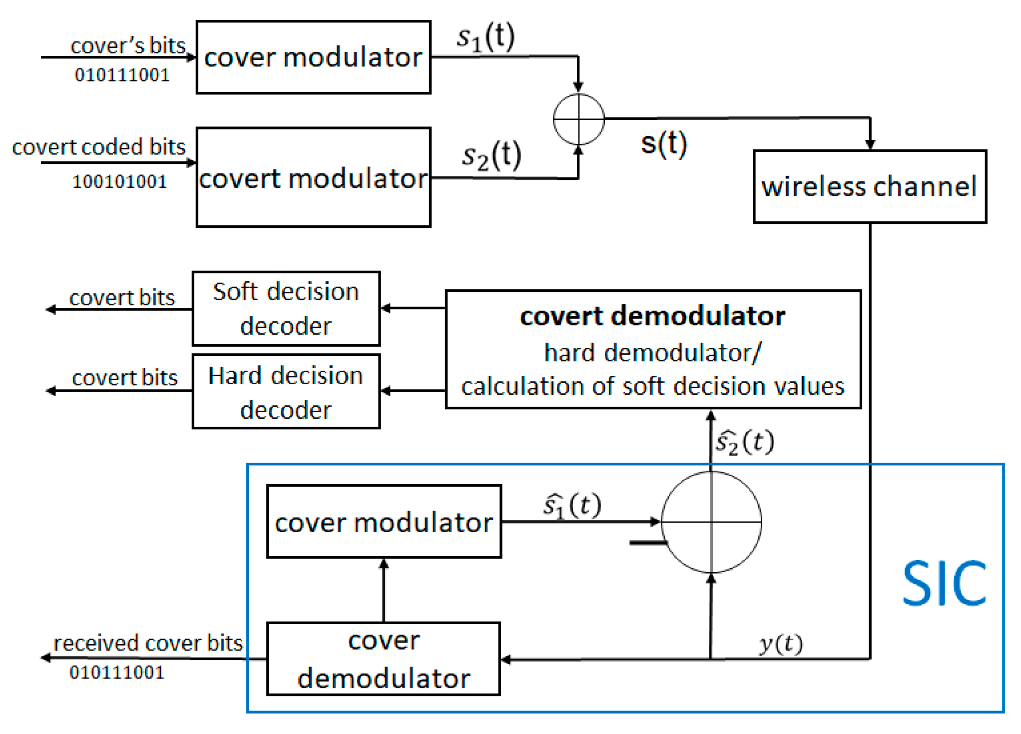 Sensors 22 07181 g003