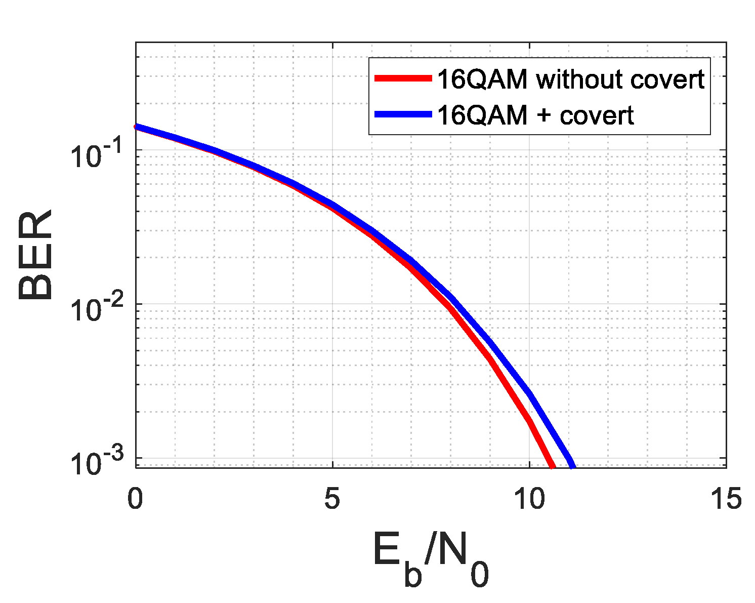 Sensors 22 07181 g006