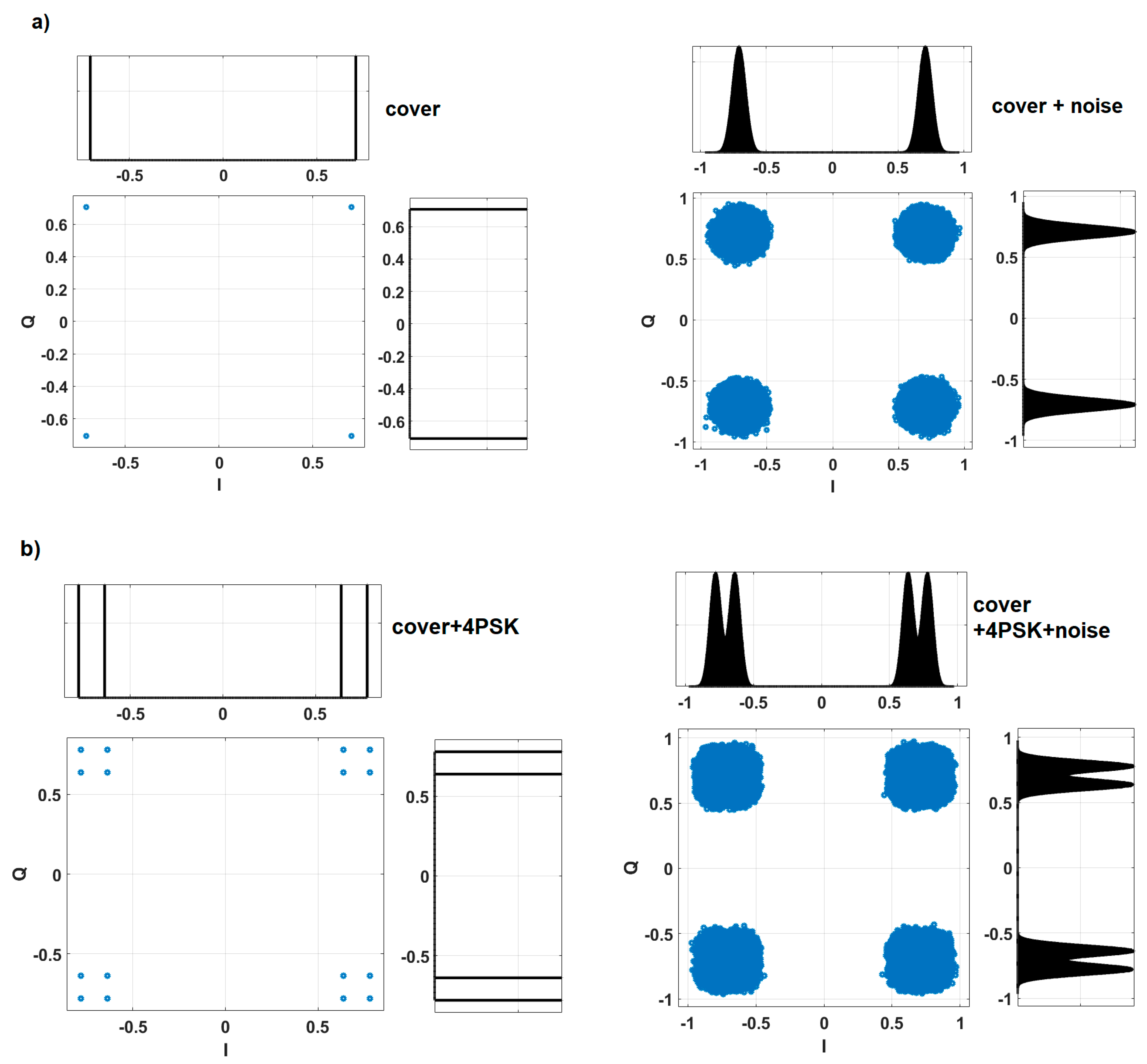 Sensors 22 07181 g007a
