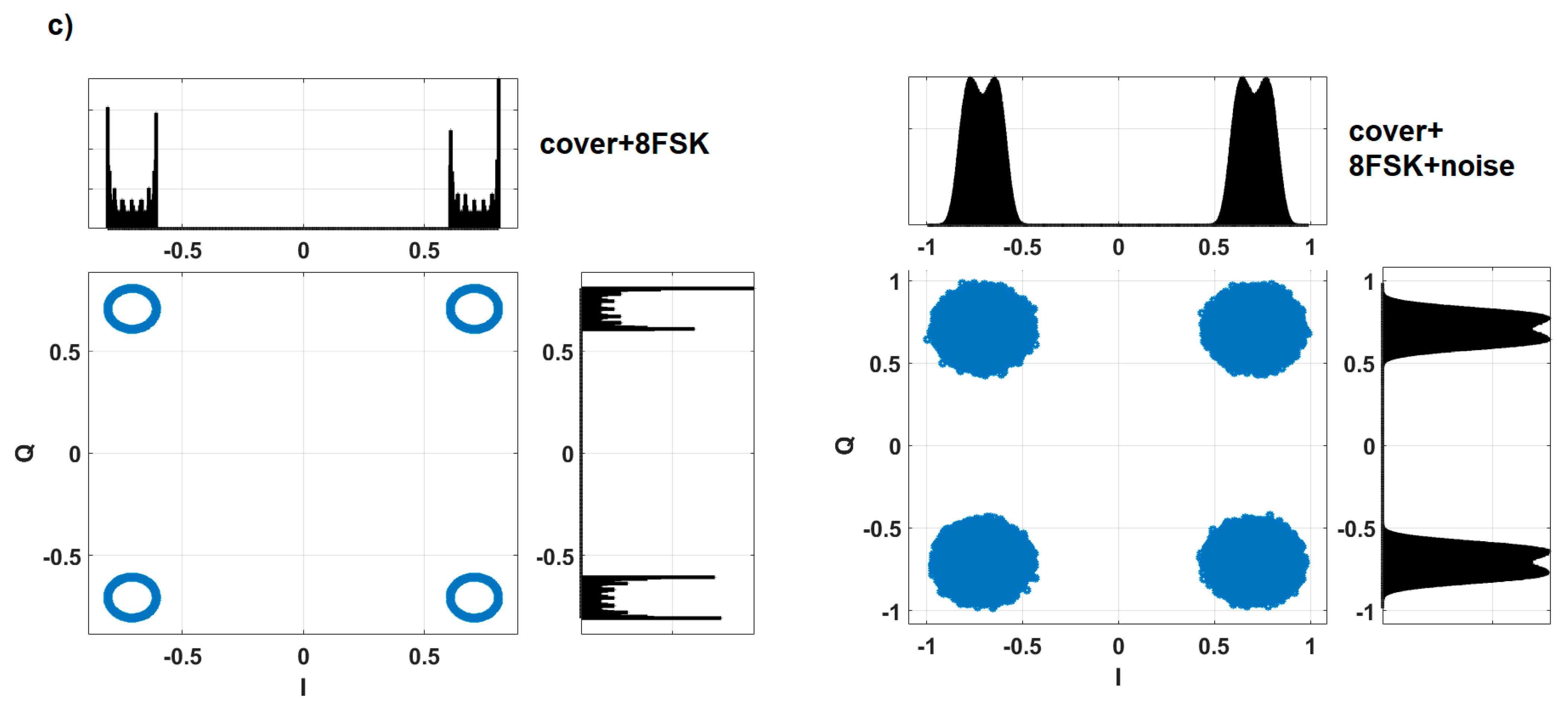 Sensors 22 07181 g007b