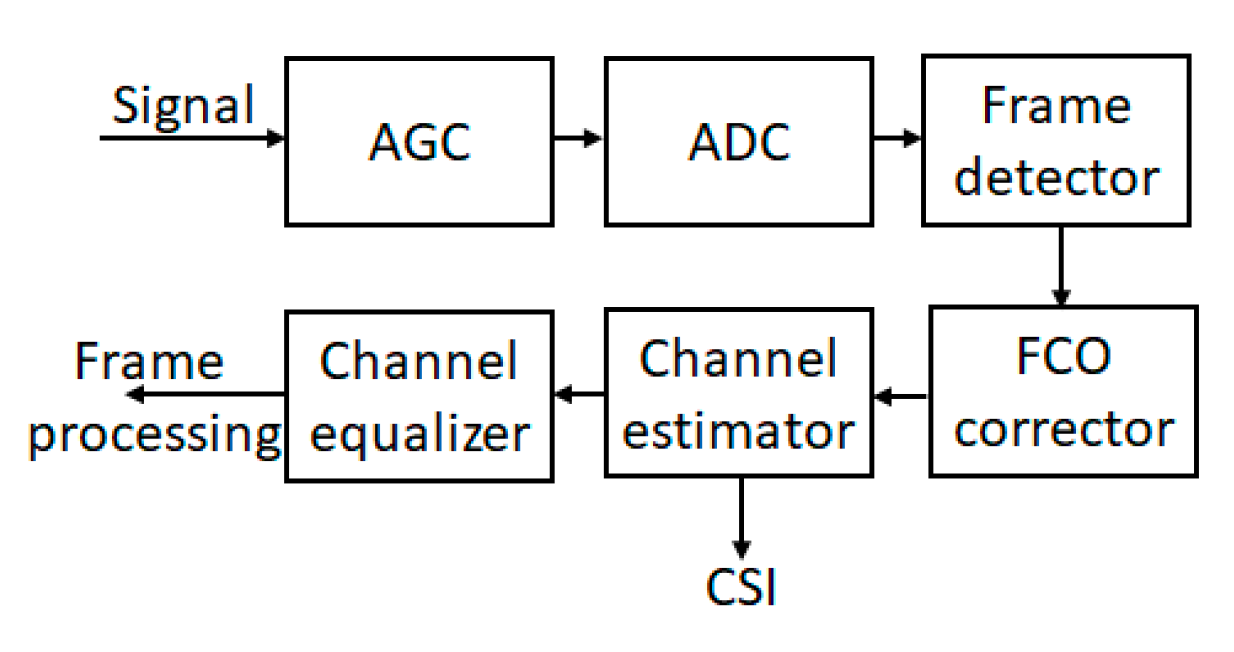 Sensors 22 07181 g008