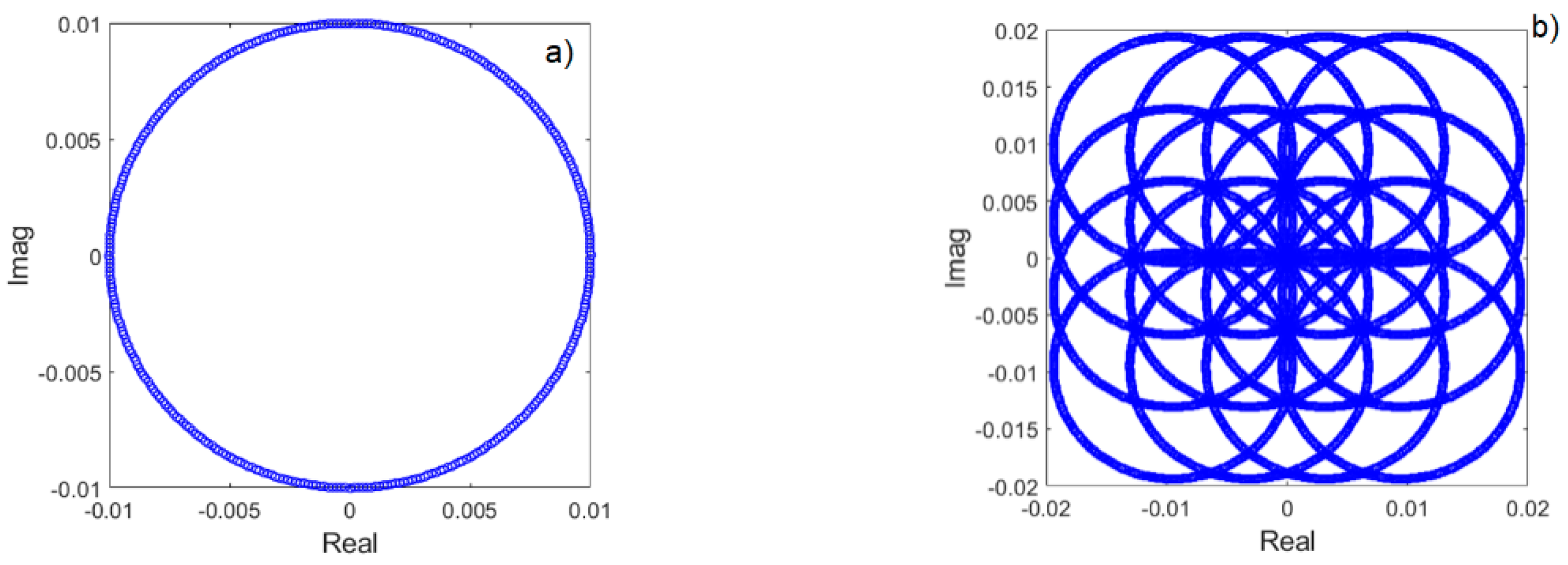 Sensors 22 07181 g009