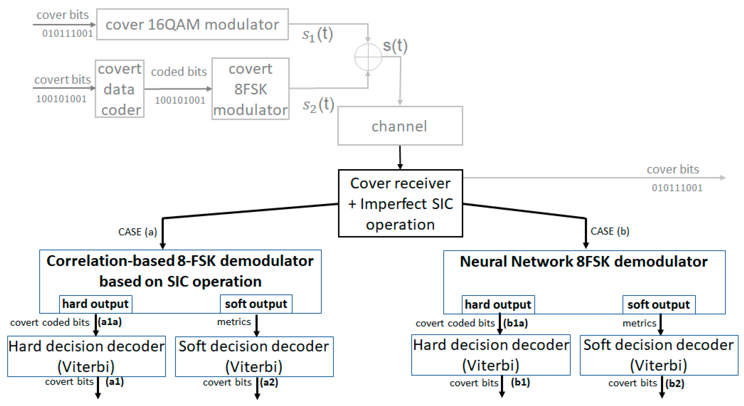 Sensors 22 07181 g010