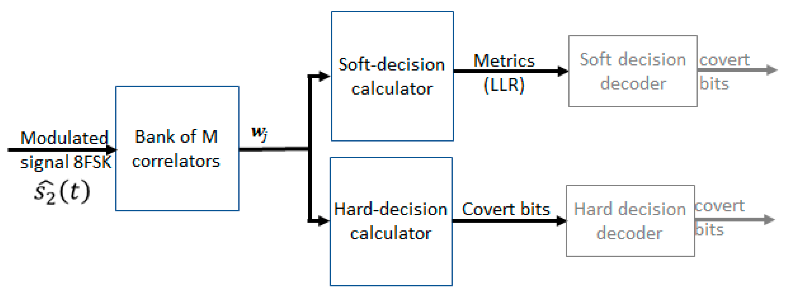 Sensors 22 07181 g011