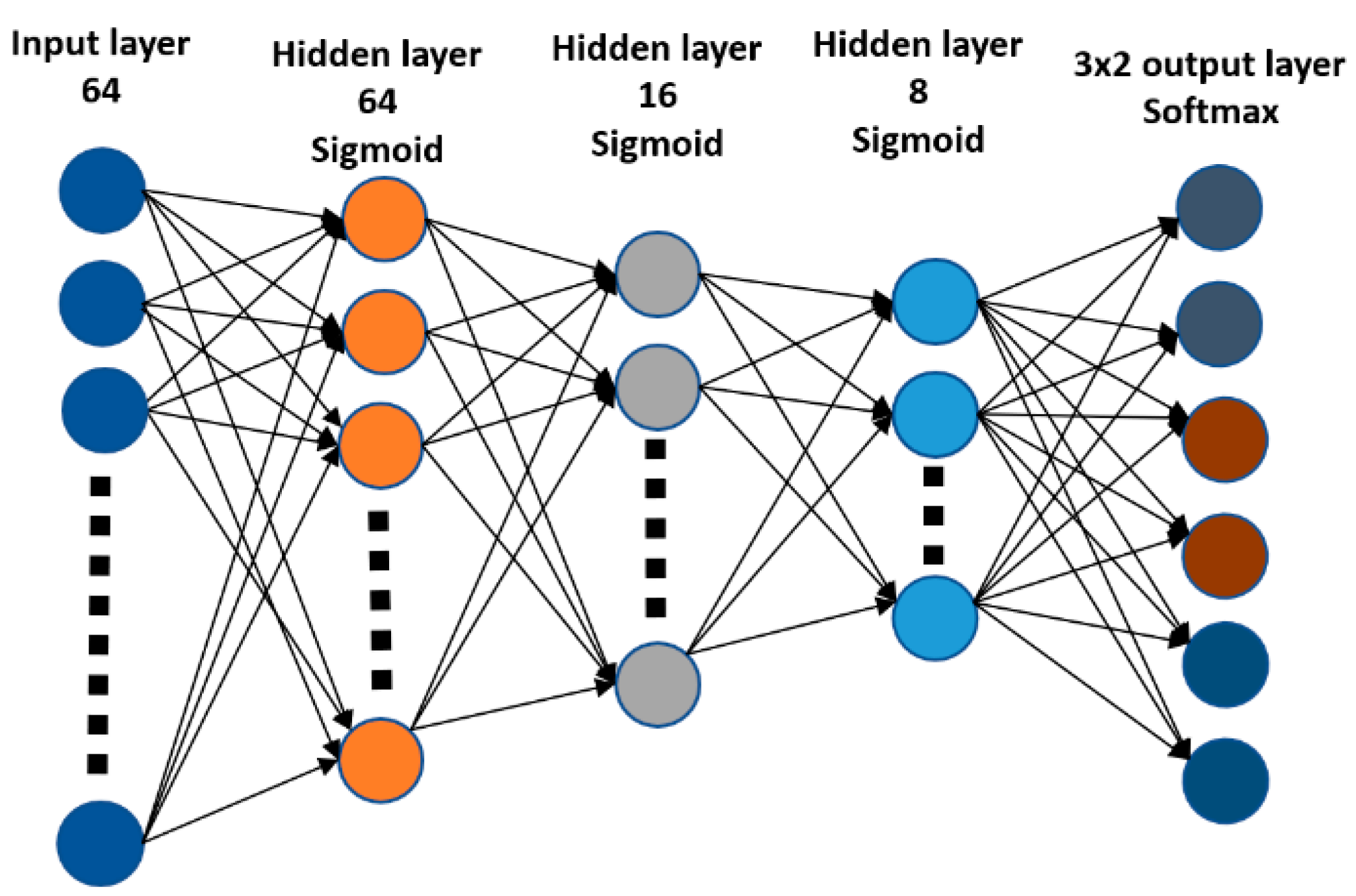 Sensors 22 07181 g013