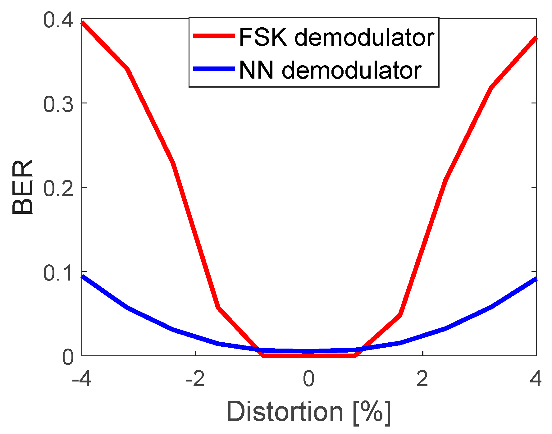 Sensors 22 07181 g015