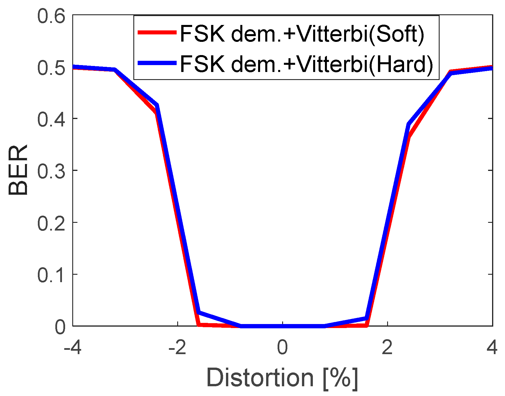 Sensors 22 07181 g016
