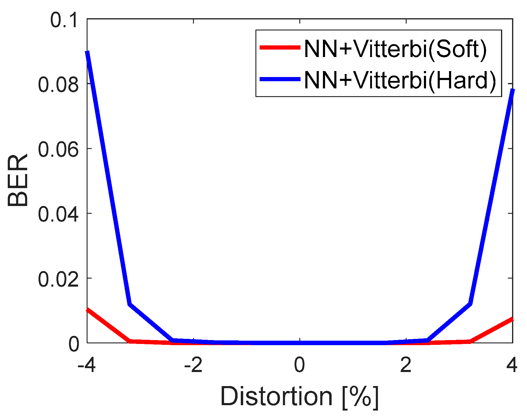 Sensors 22 07181 g017