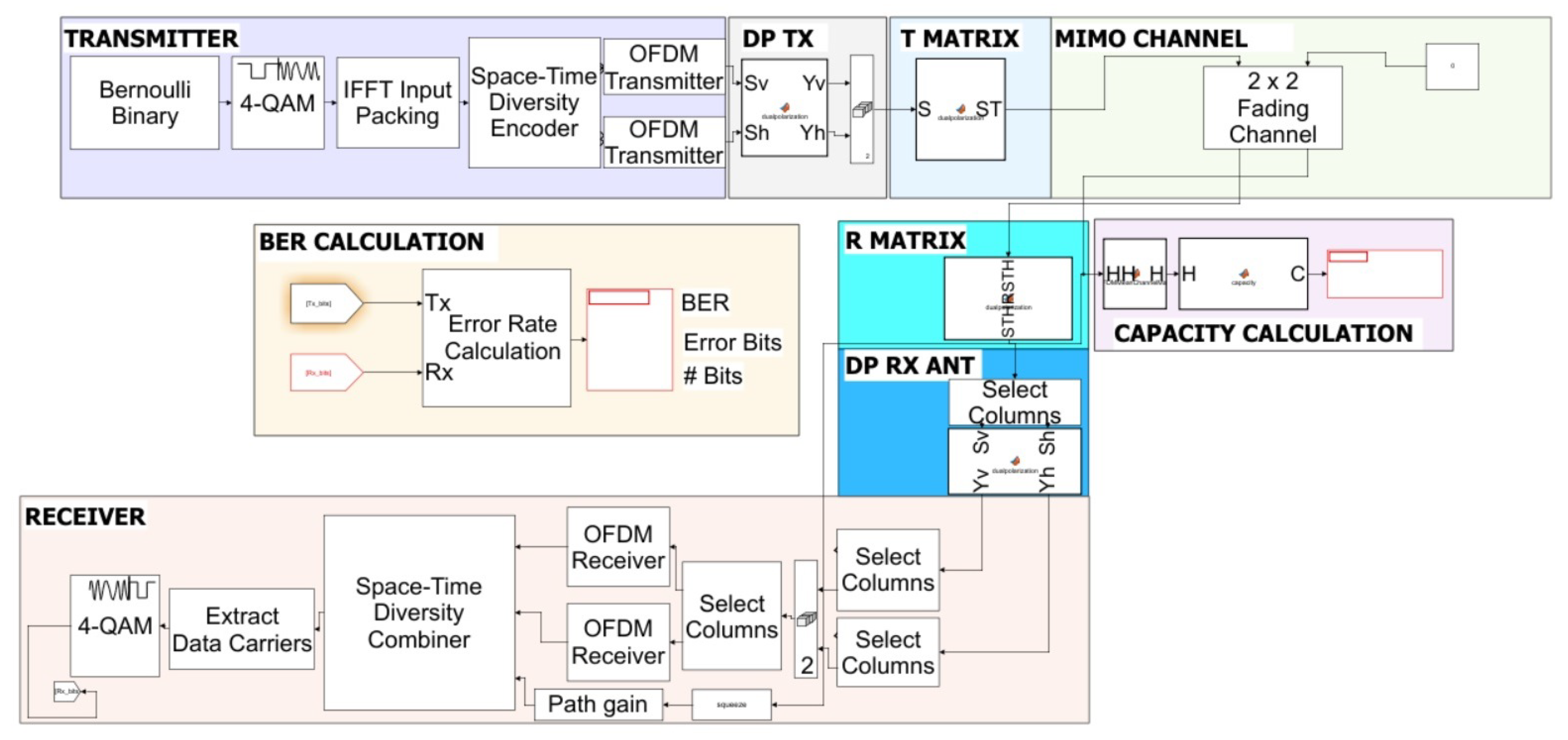 Sensors 22 07182 g002