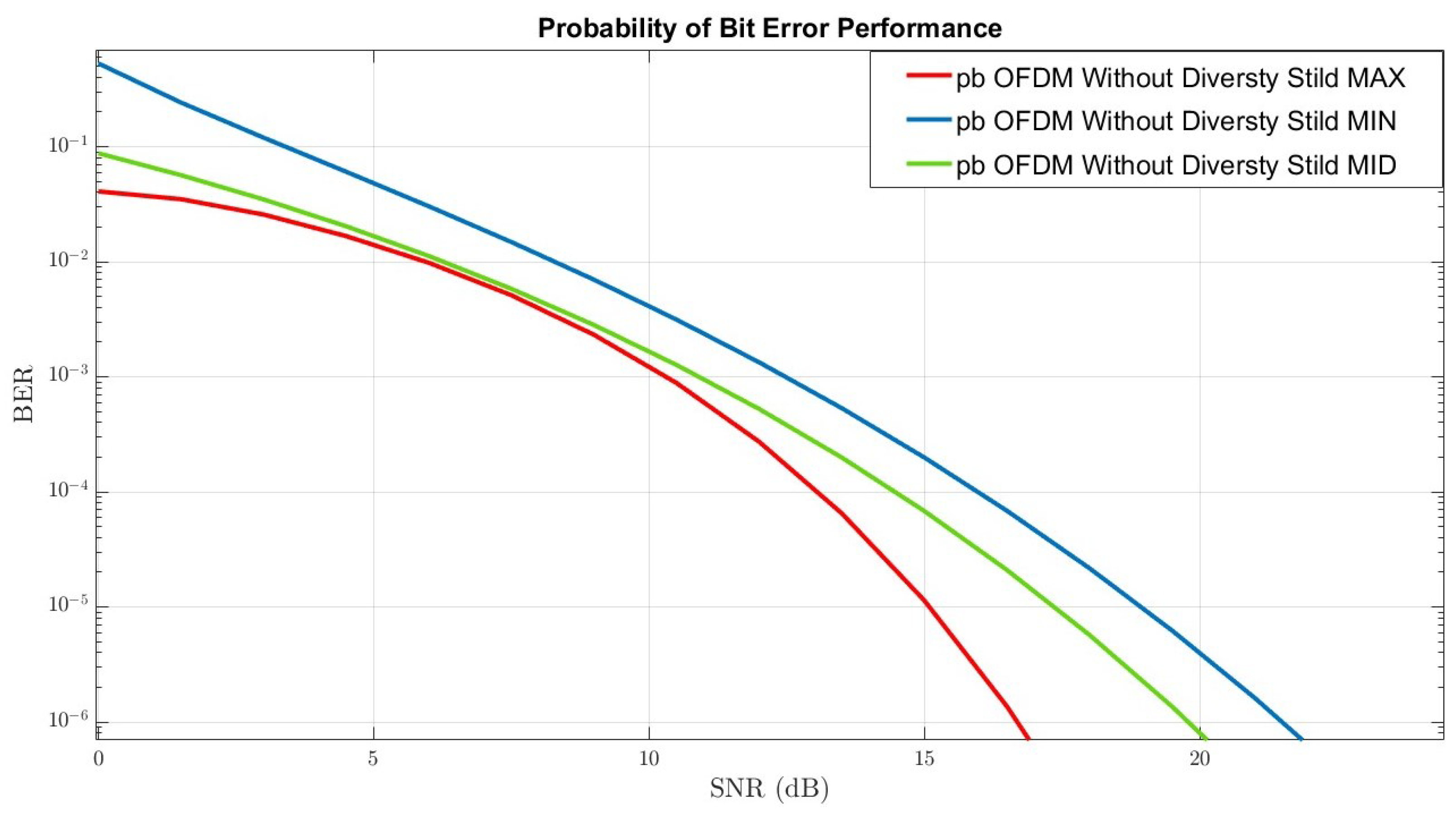 Sensors 22 07182 g006