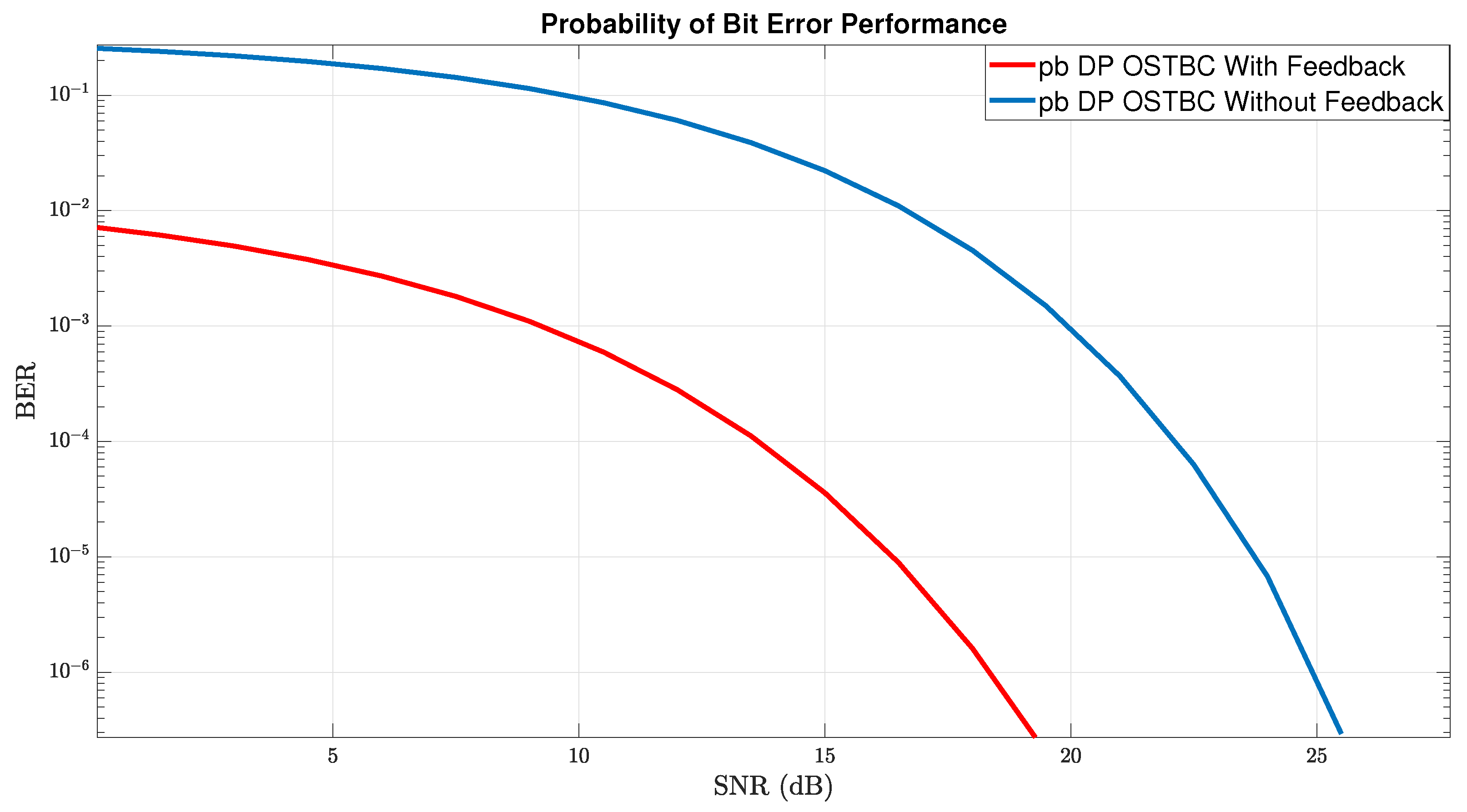 Sensors 22 07182 g008