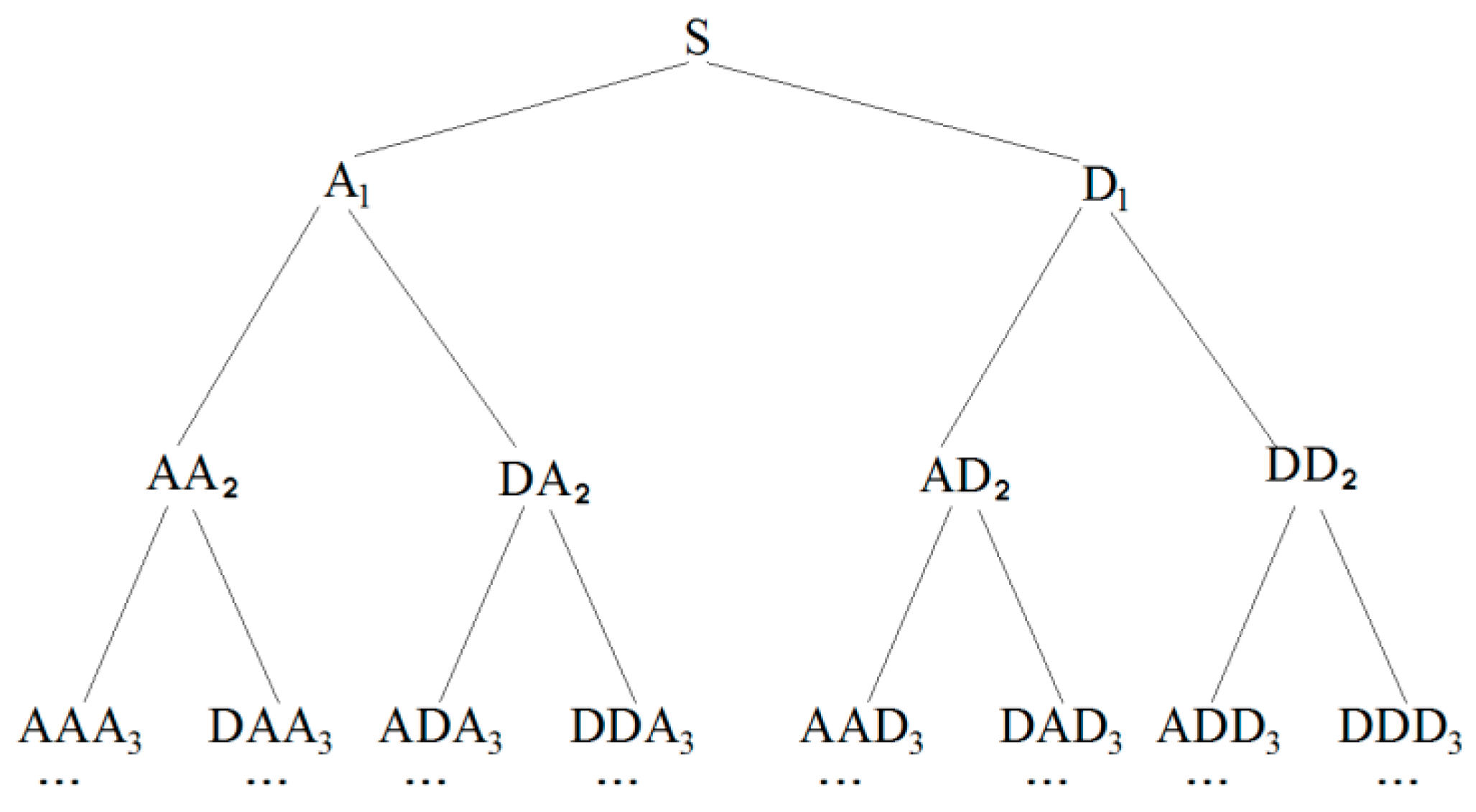 Sensors 22 07184 g002