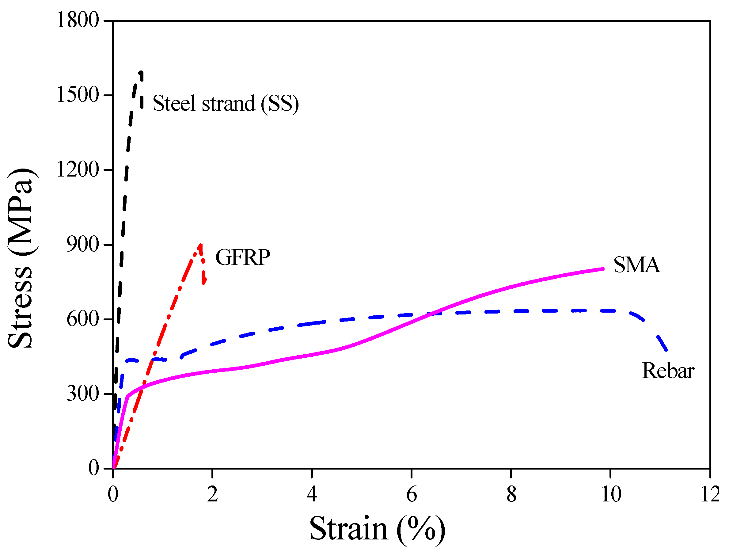 Sensors 22 07184 g005