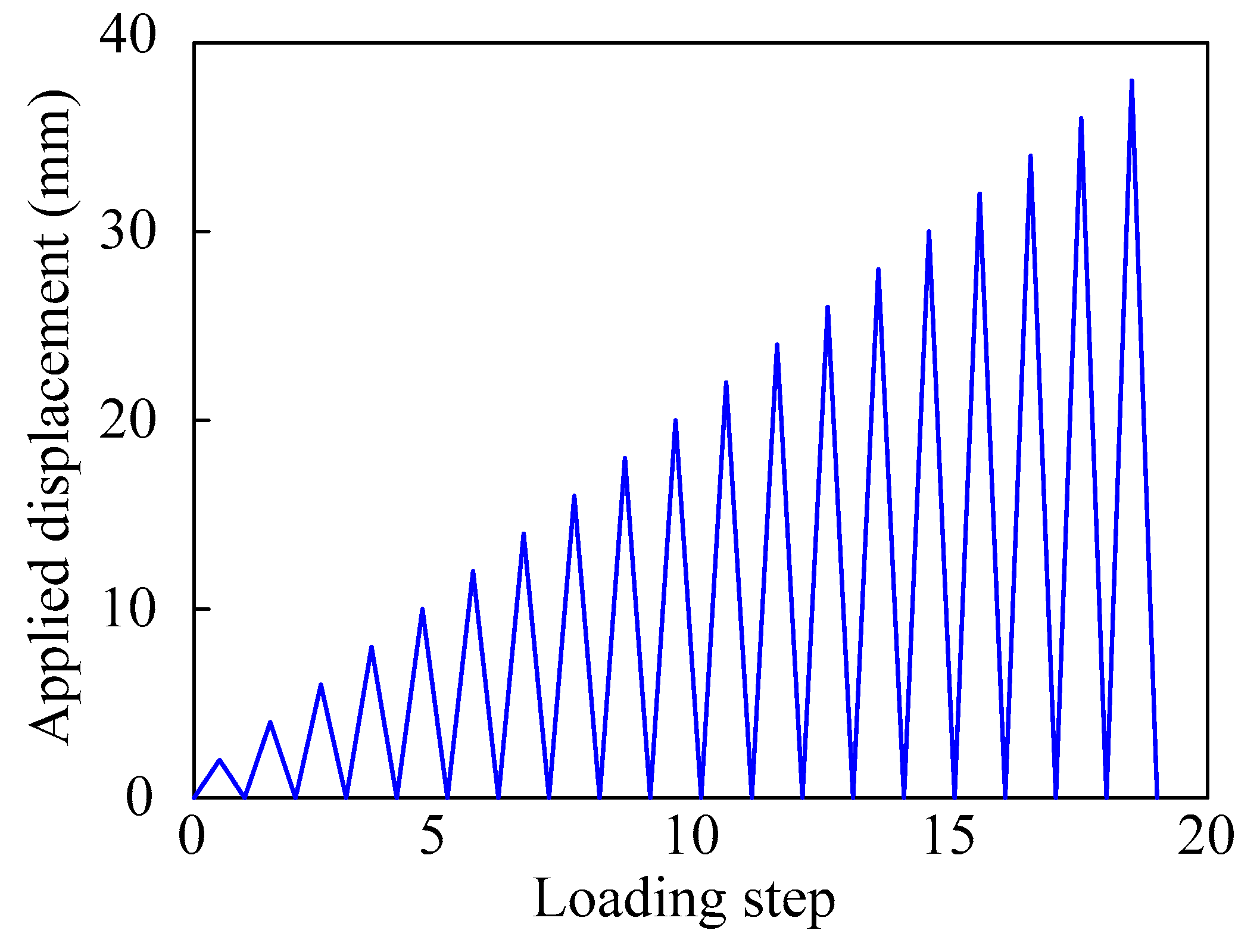 Sensors 22 07184 g007