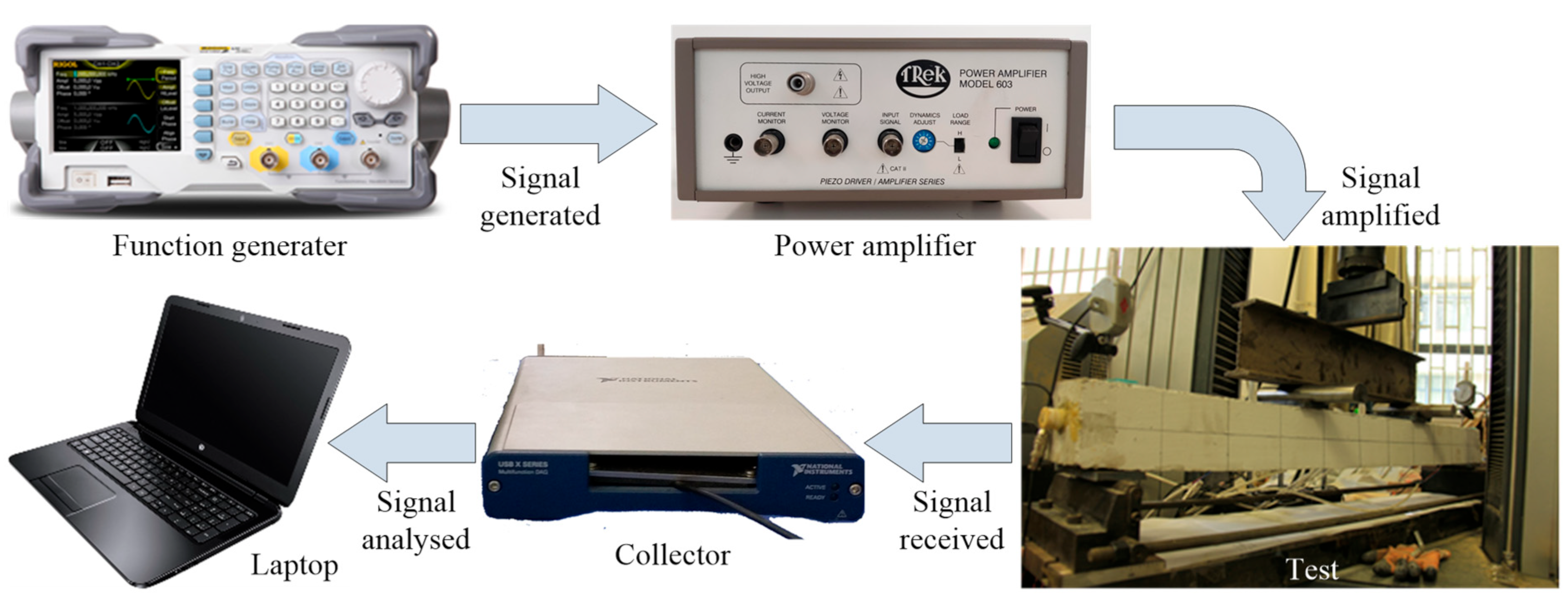 Sensors 22 07184 g008