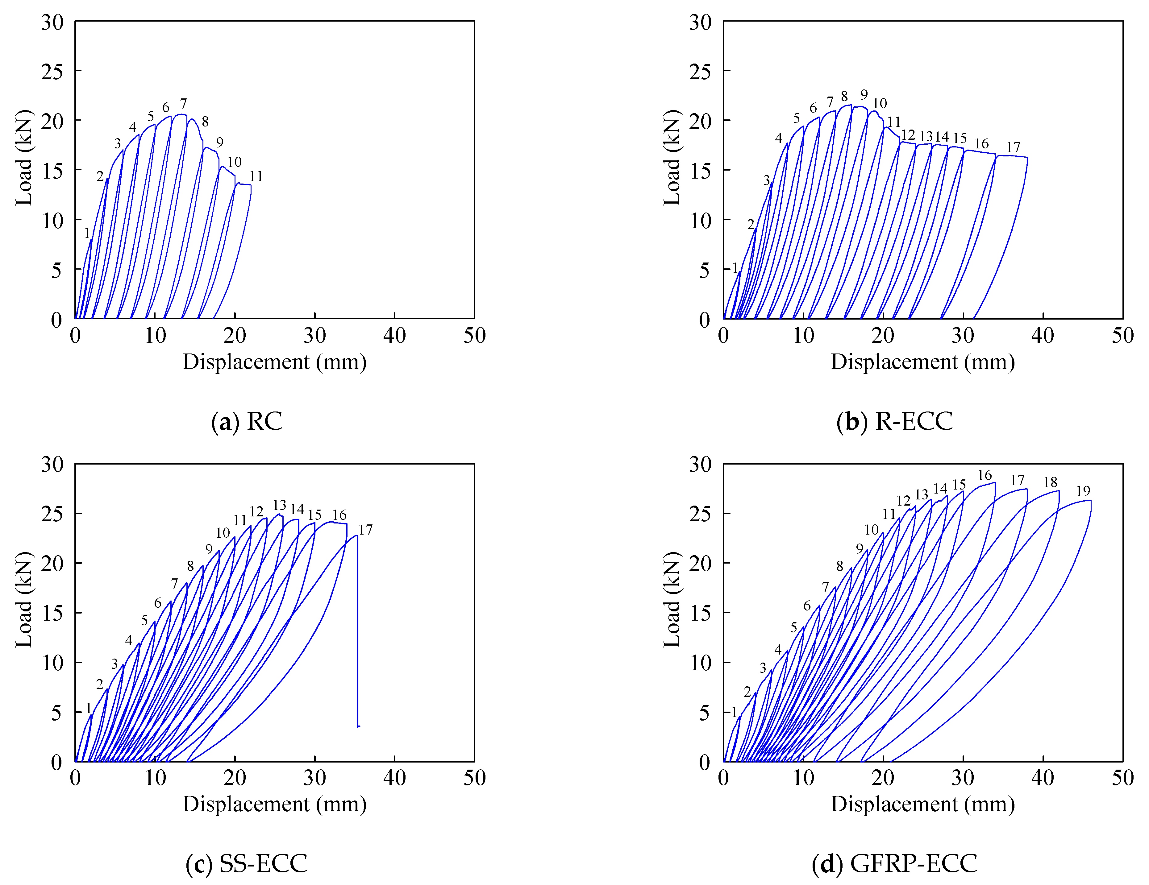 Sensors 22 07184 g010a
