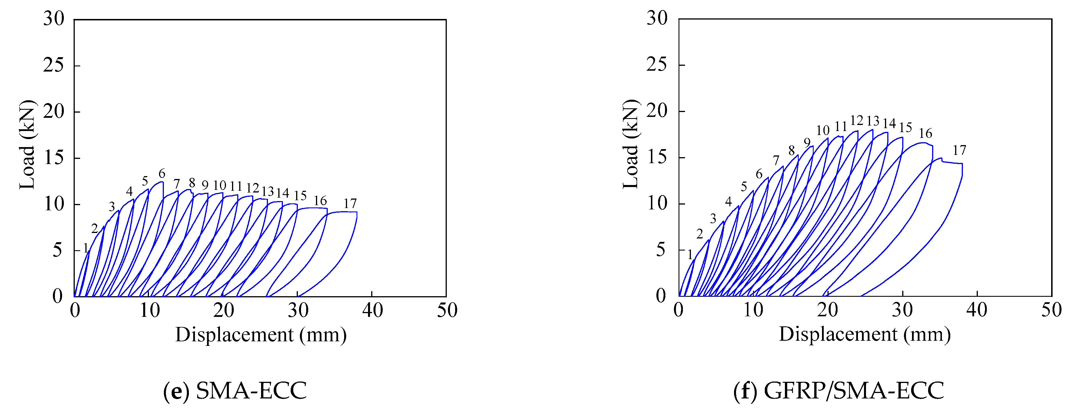 Sensors 22 07184 g010b