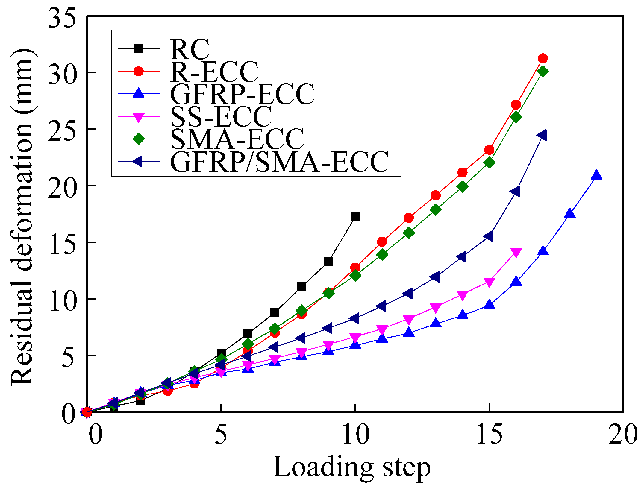 Sensors 22 07184 g011