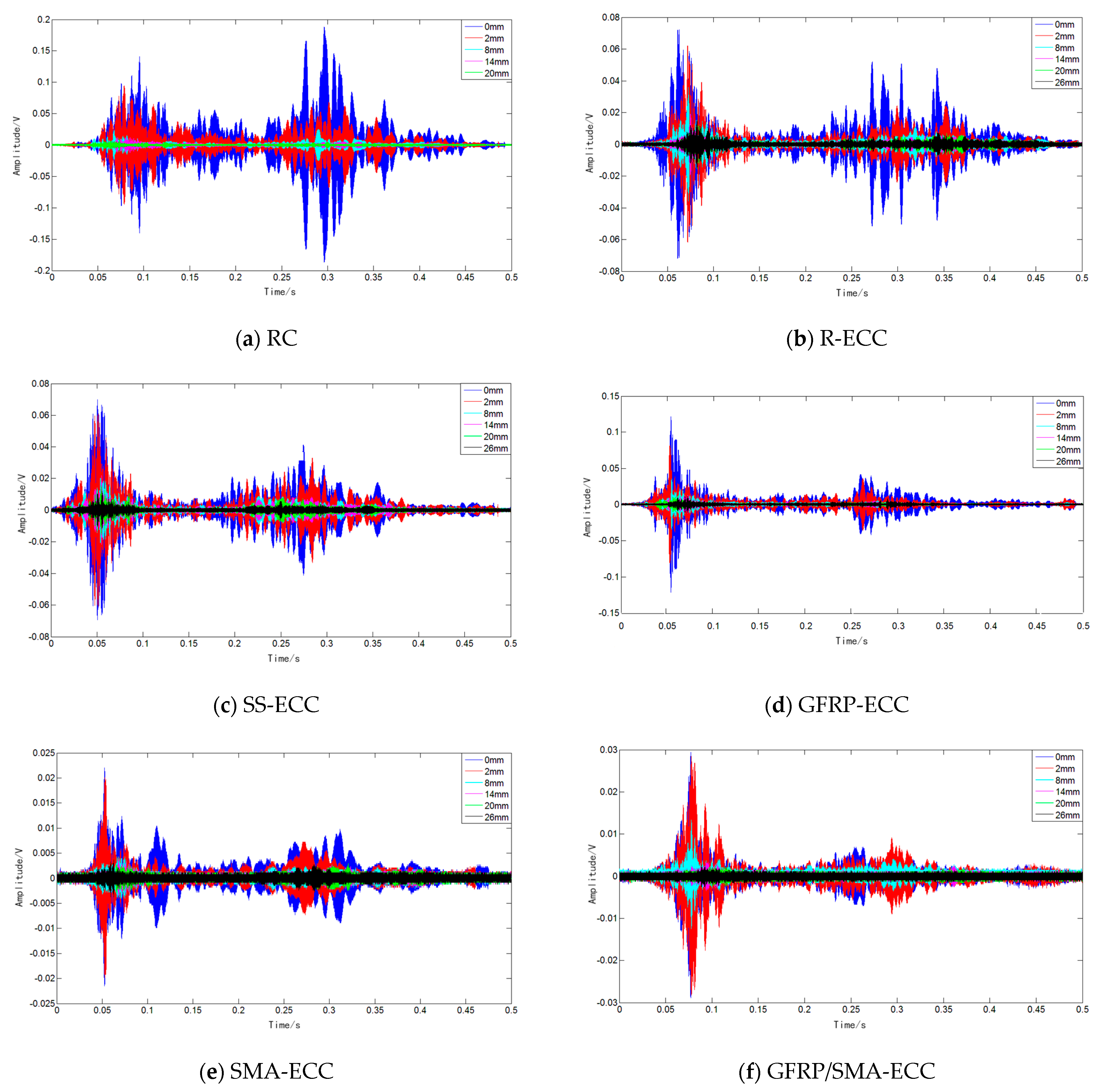 Sensors 22 07184 g012