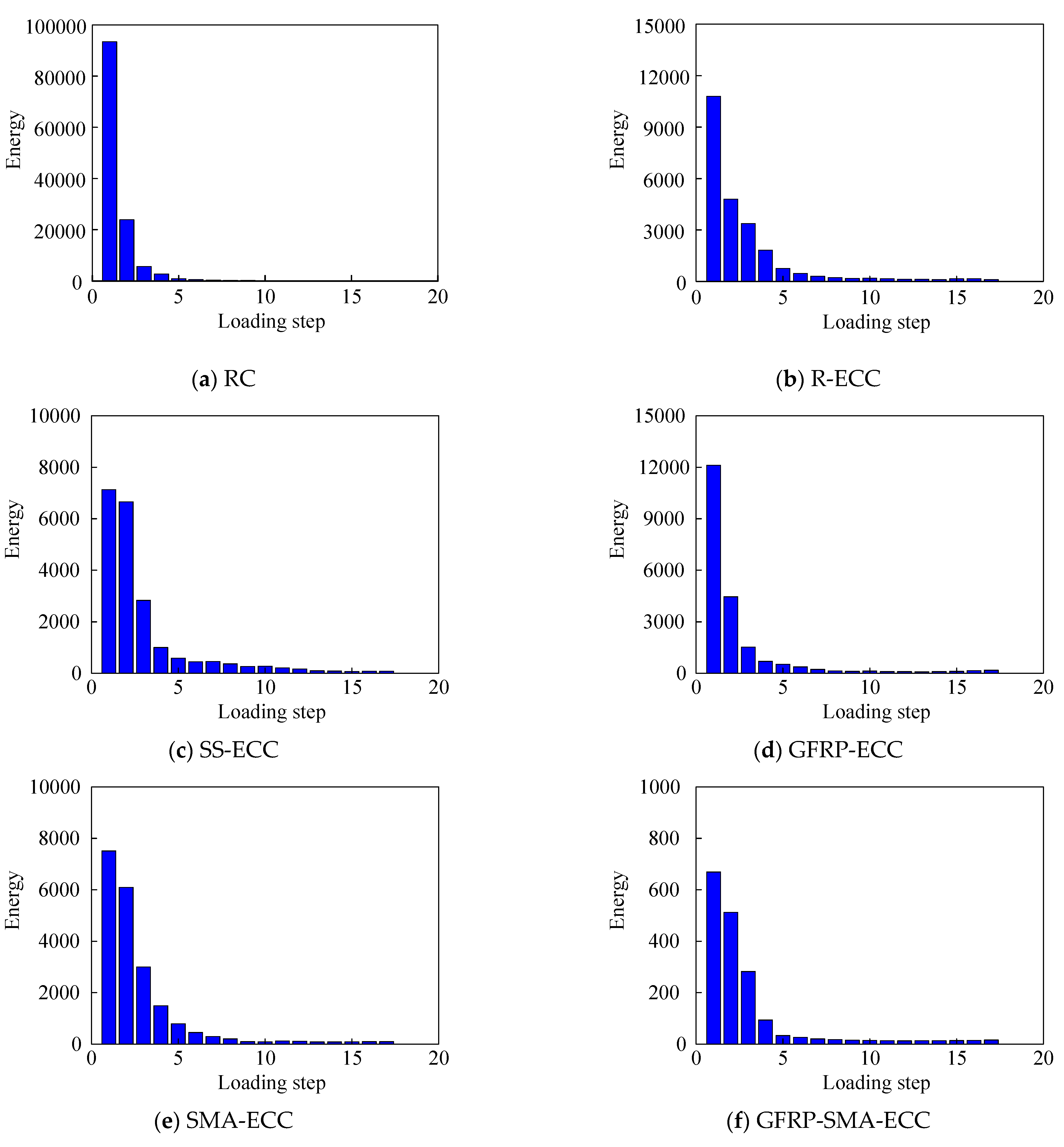 Sensors 22 07184 g013
