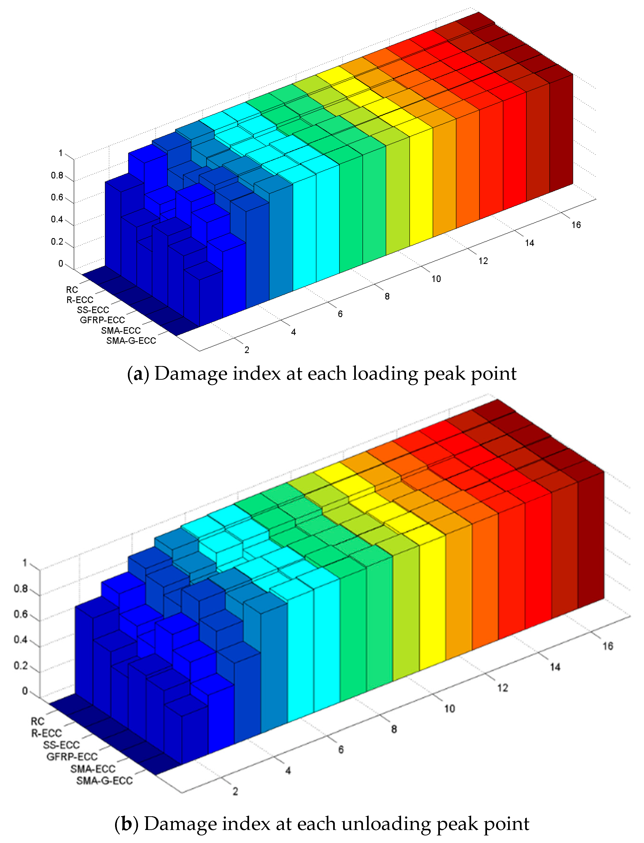 Sensors 22 07184 g014