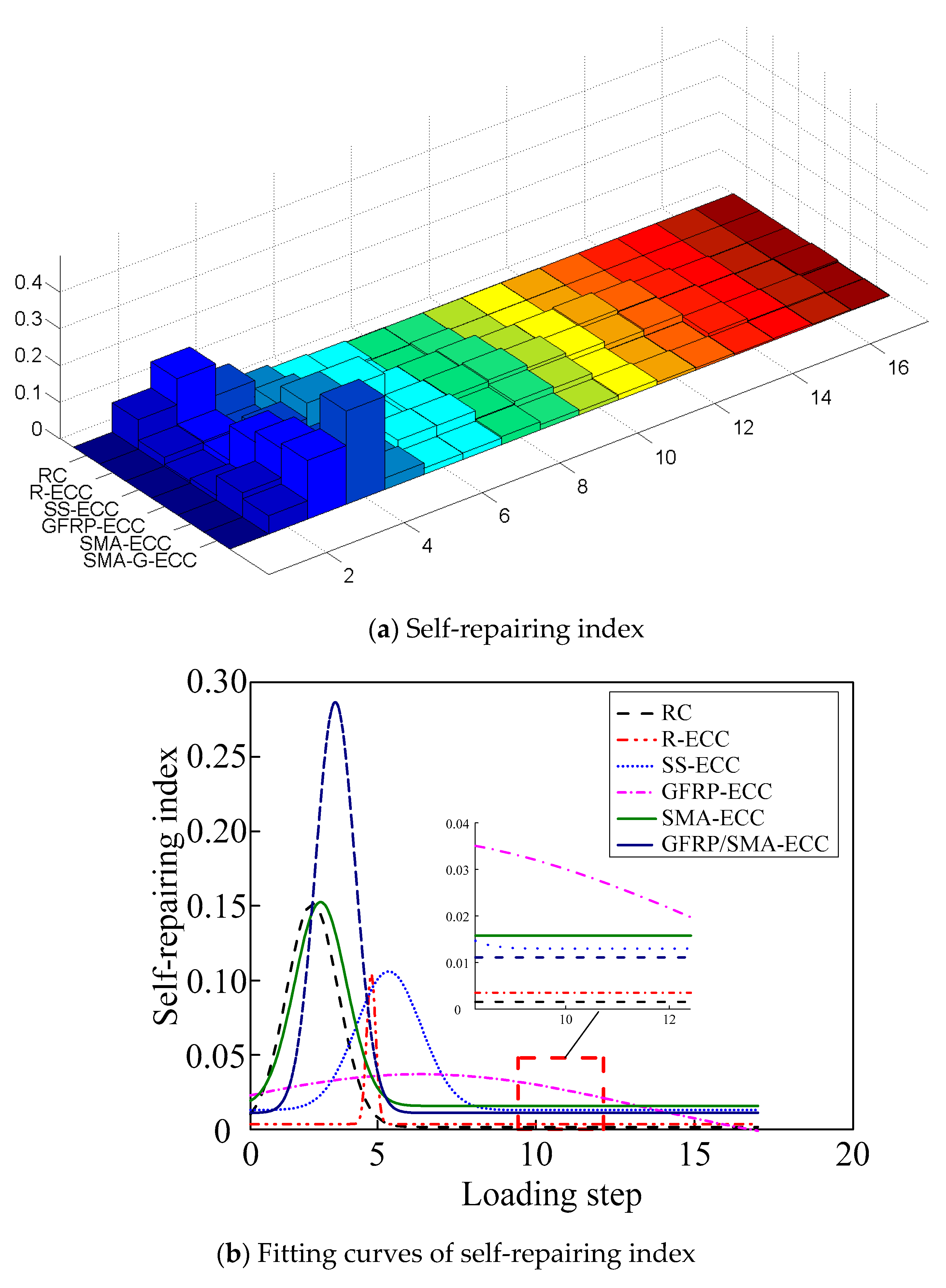 Sensors 22 07184 g015