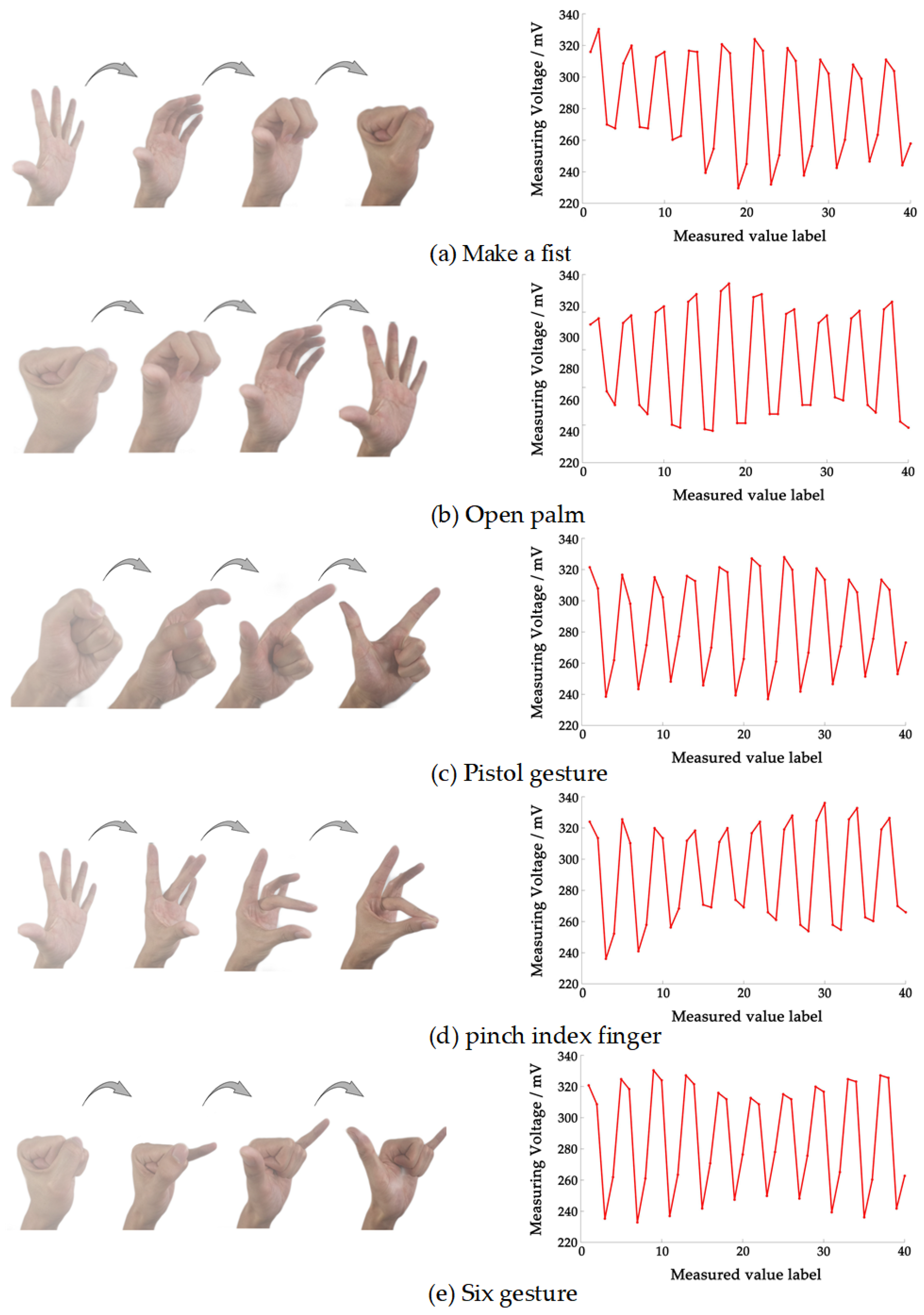 Sensors 22 07185 g007