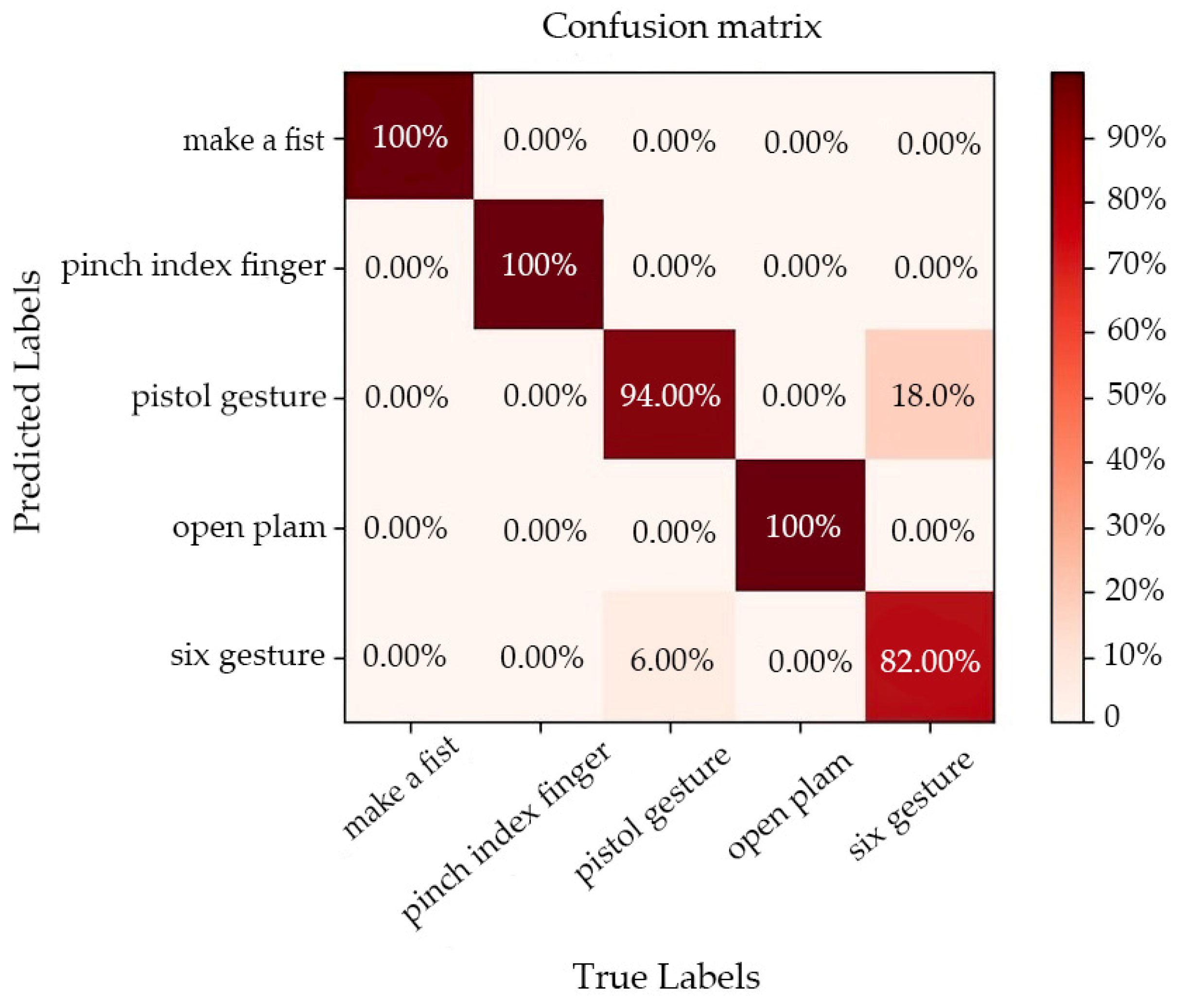Sensors 22 07185 g013