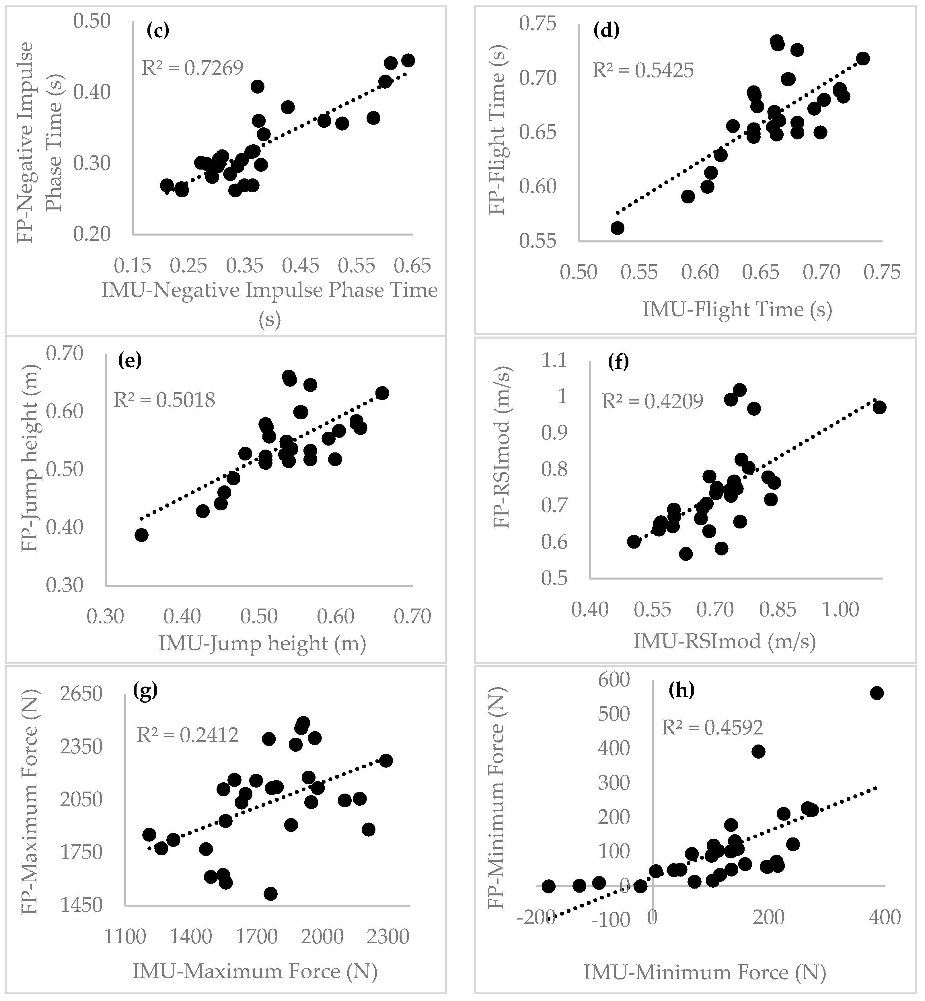 Sensors 22 07186 g005b Sensors 22 07186 g005b