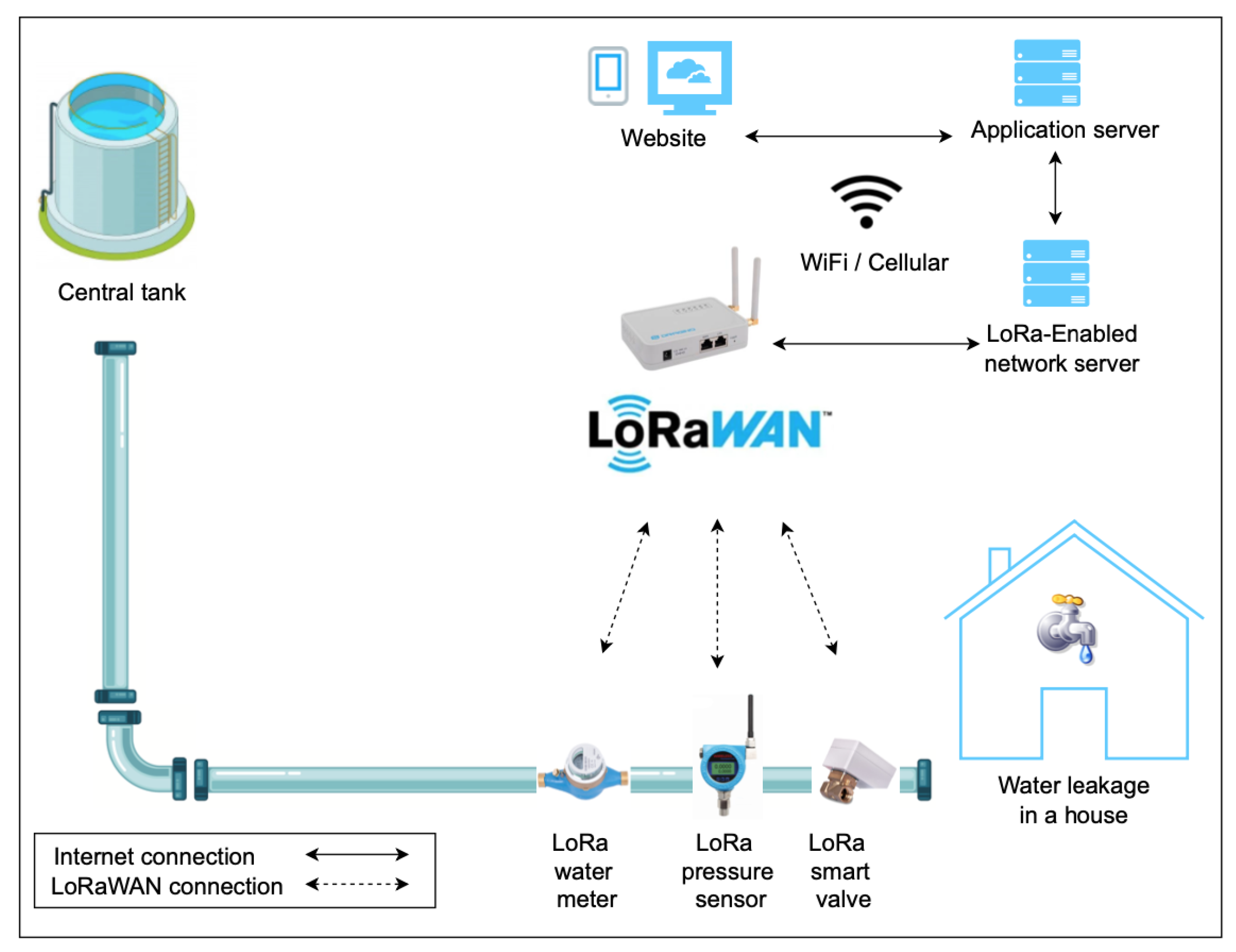 Sensors 22 07188 g002