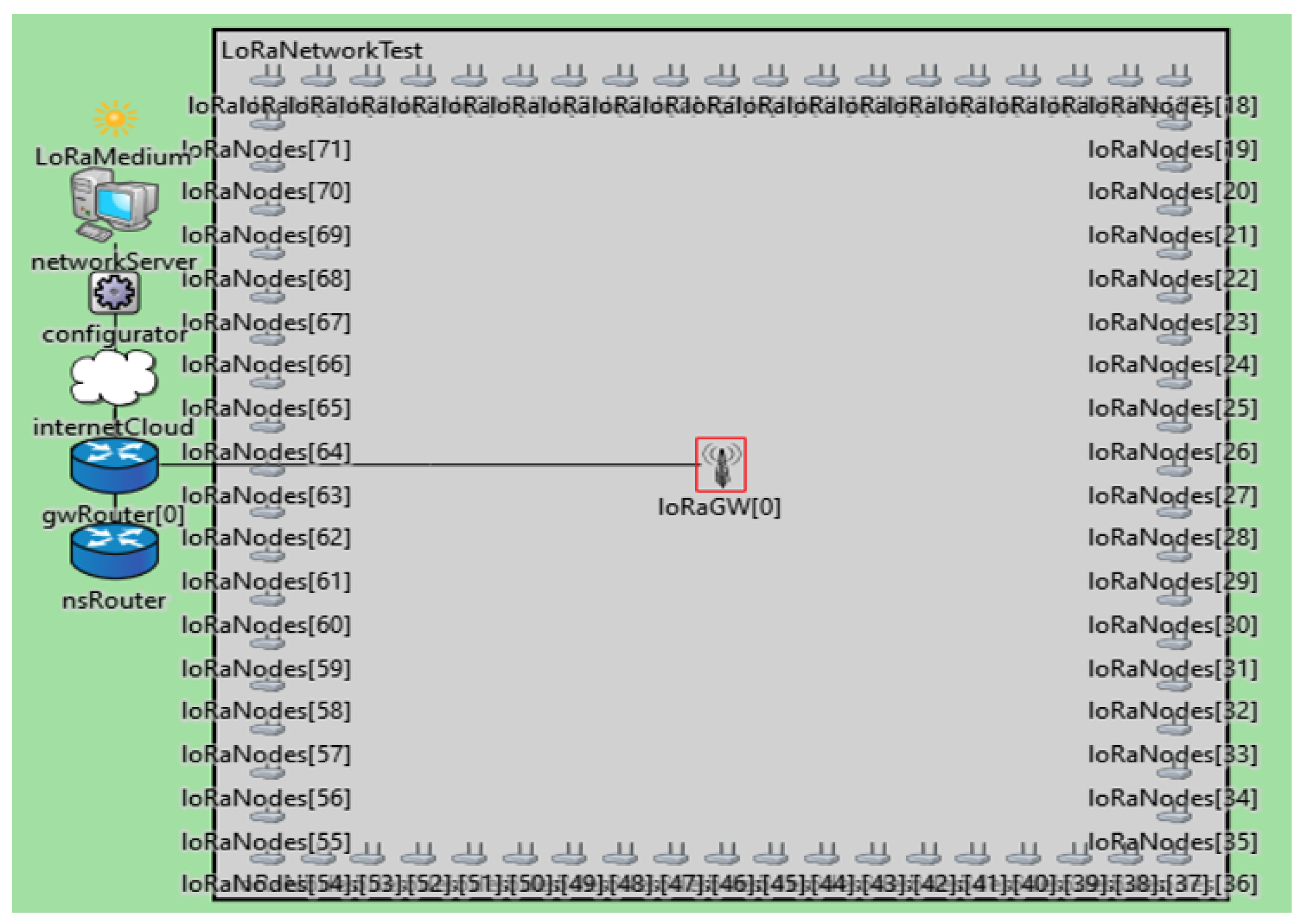 Sensors 22 07188 g003