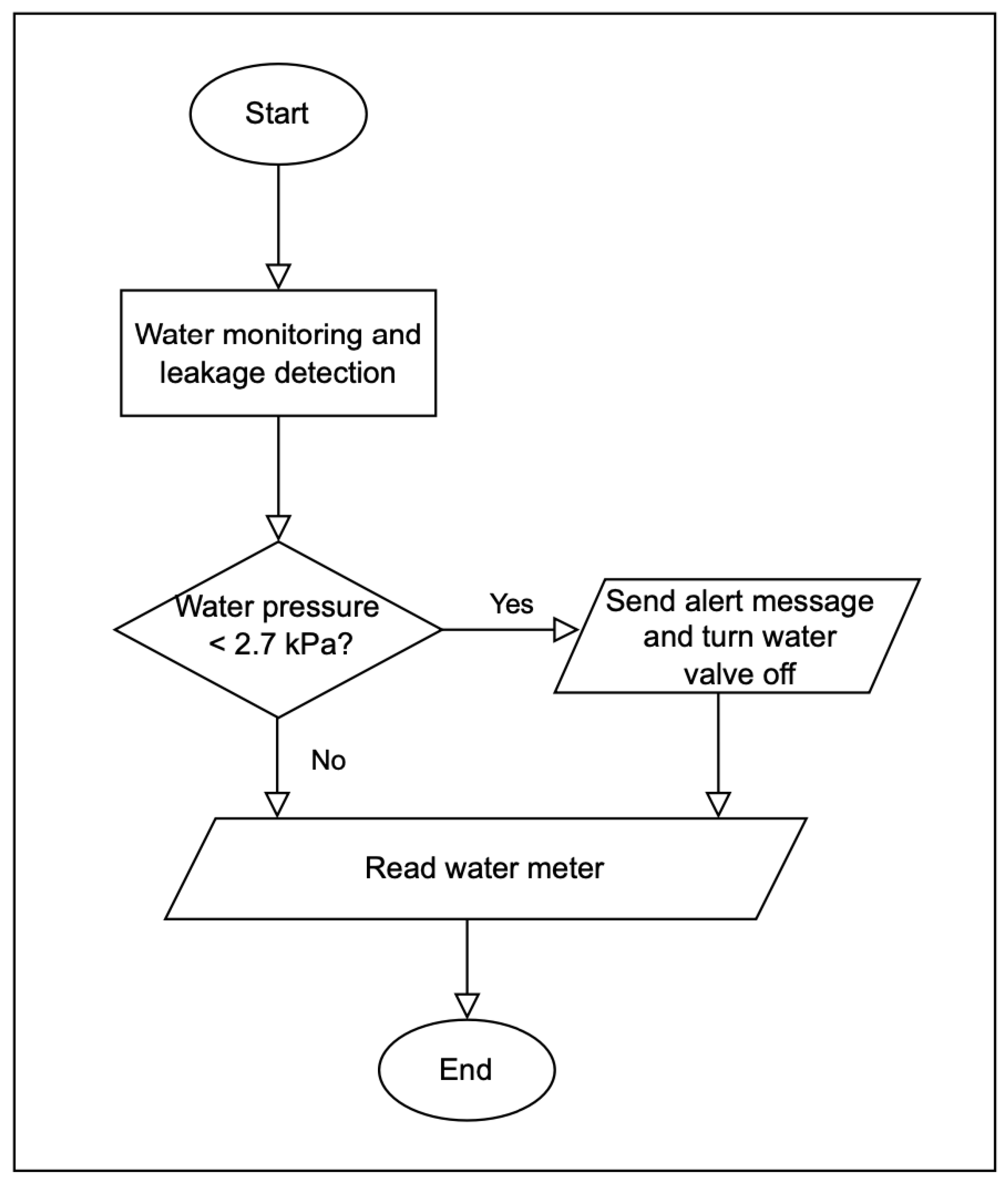 Sensors 22 07188 g004