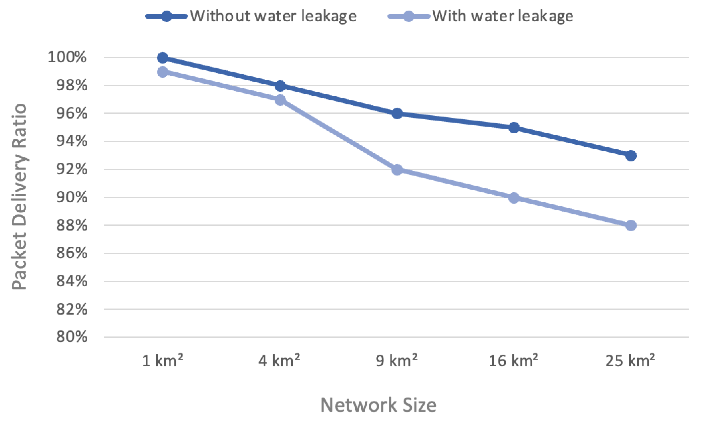 Sensors 22 07188 g005