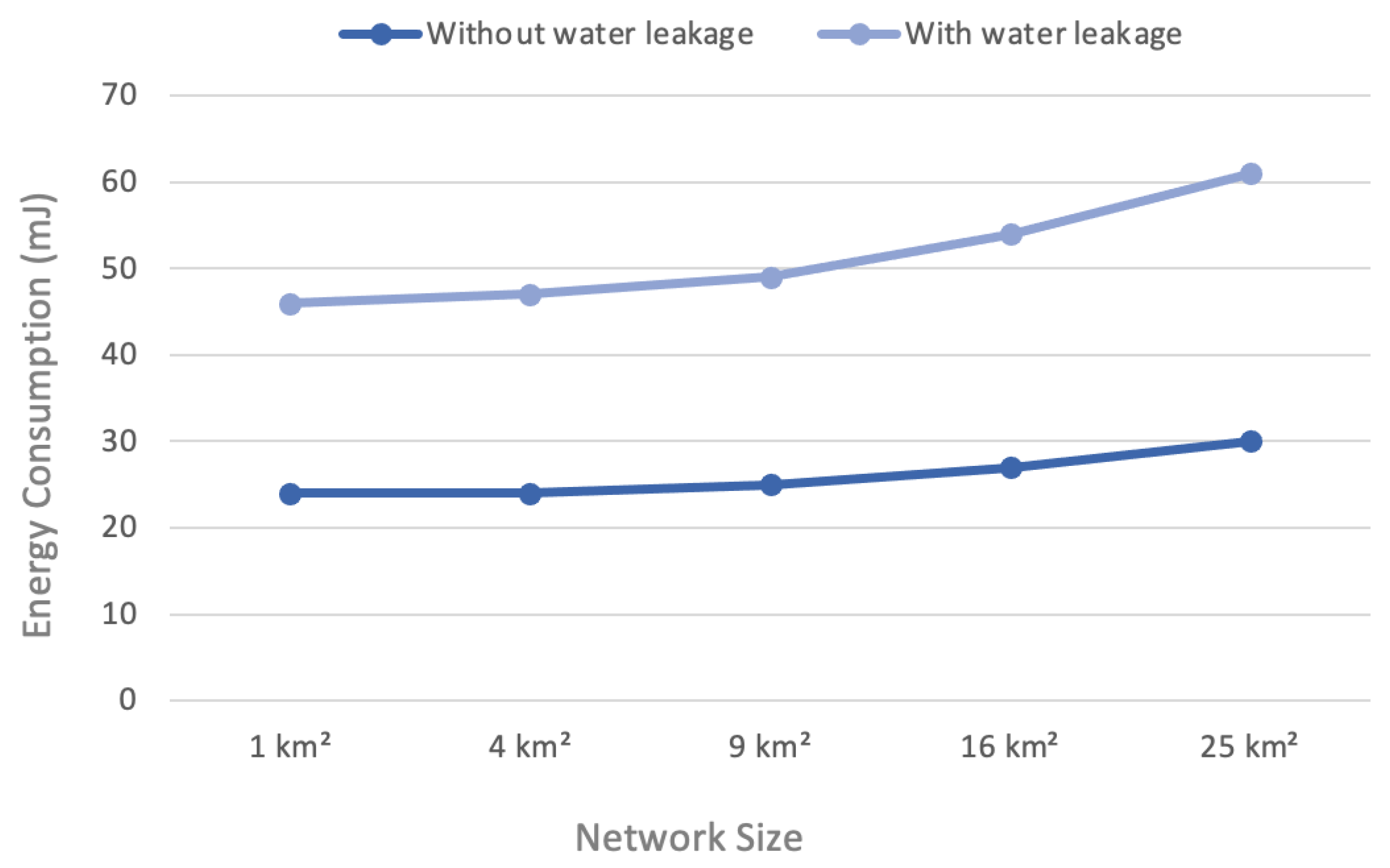 Sensors 22 07188 g006