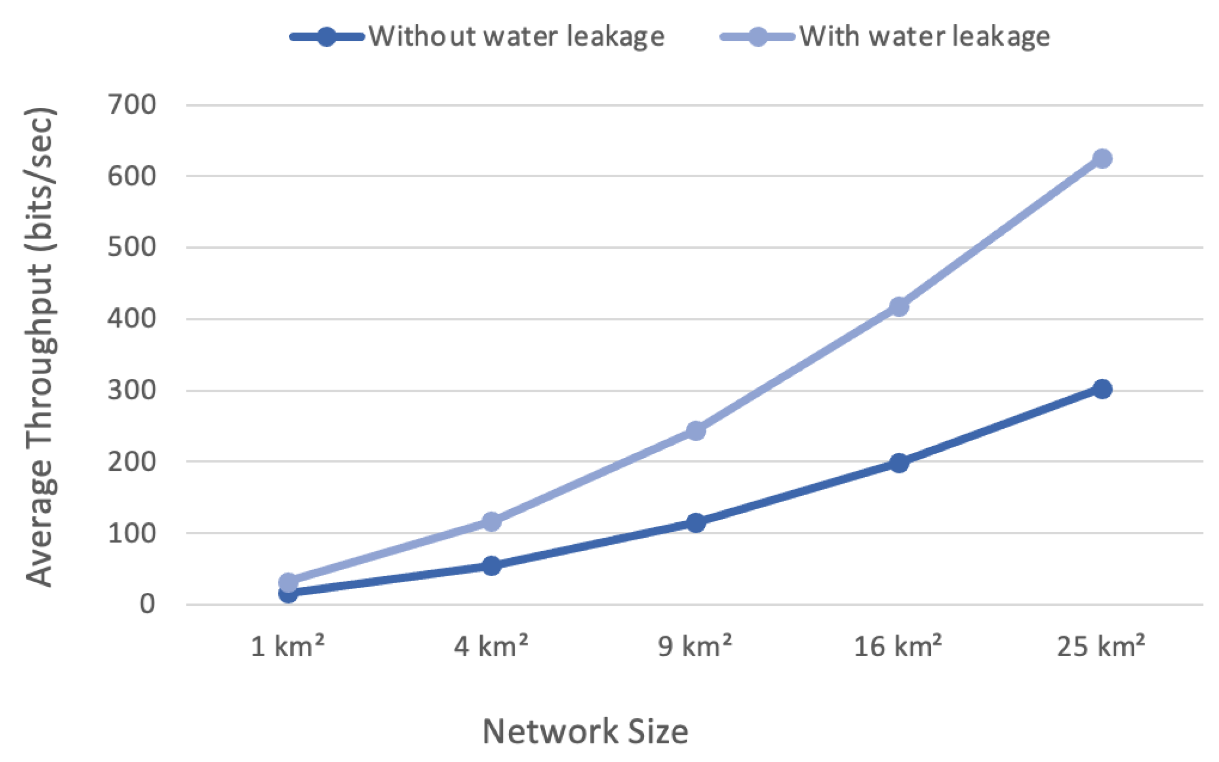 Sensors 22 07188 g007