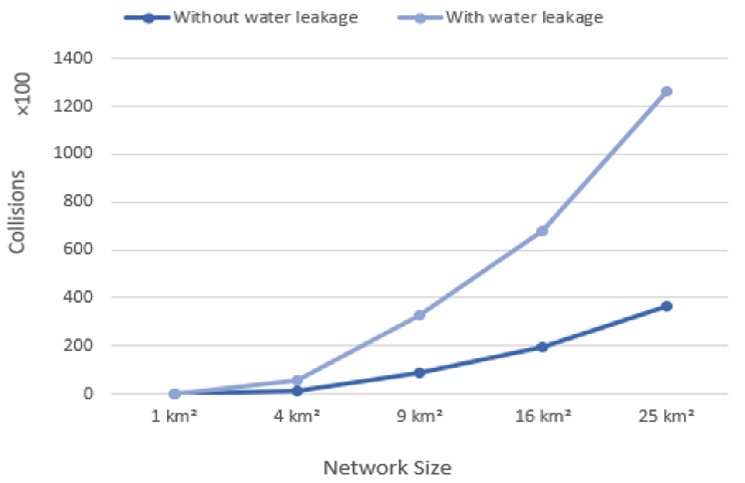 Sensors 22 07188 g008