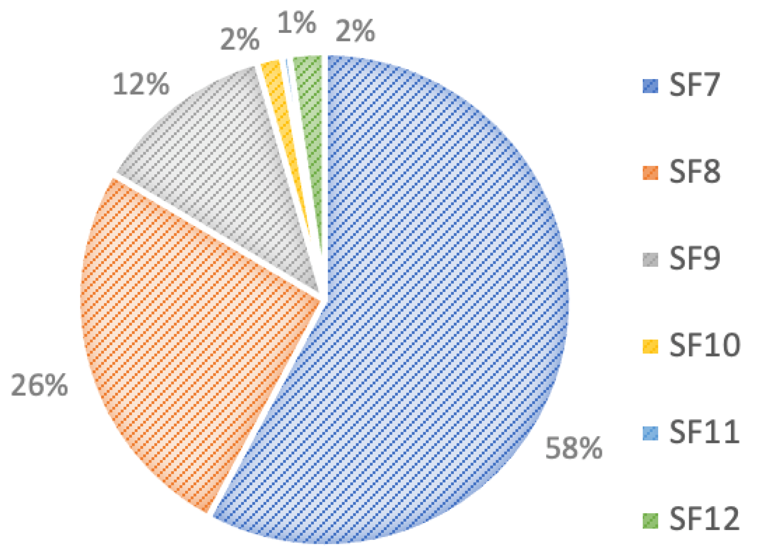 Sensors 22 07188 g009