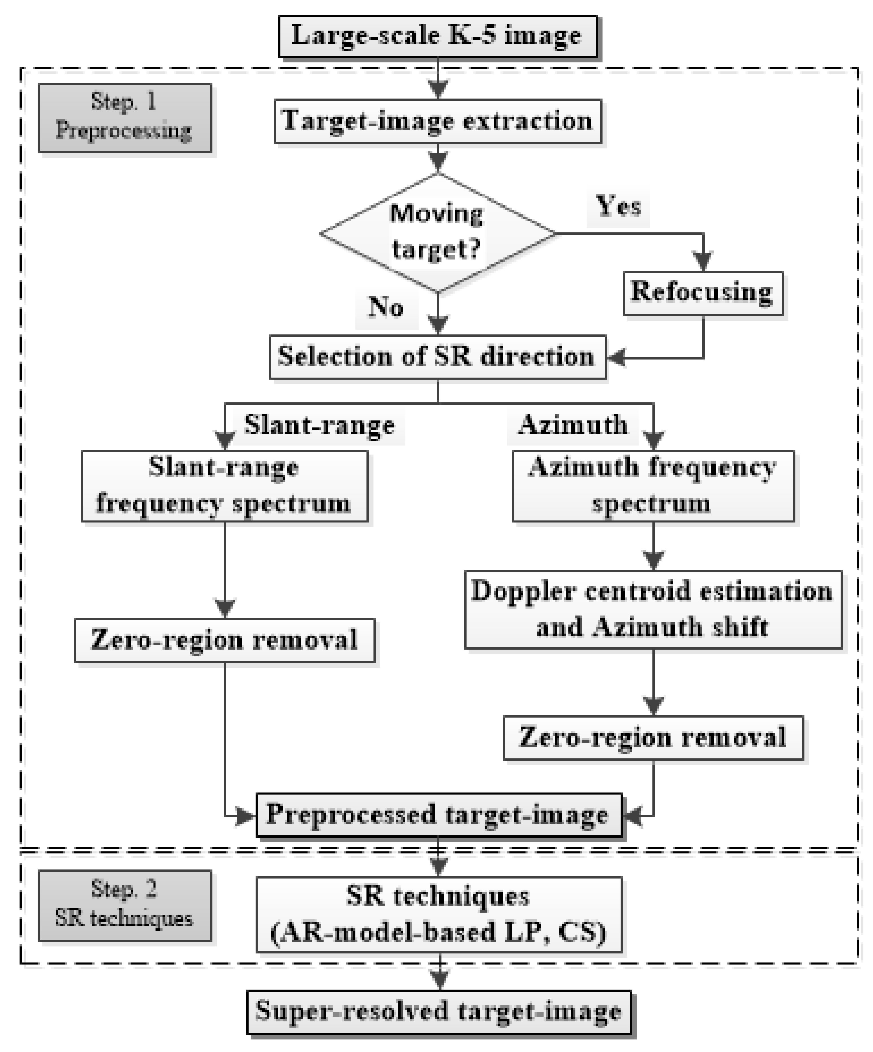 Sensors 22 07189 g001