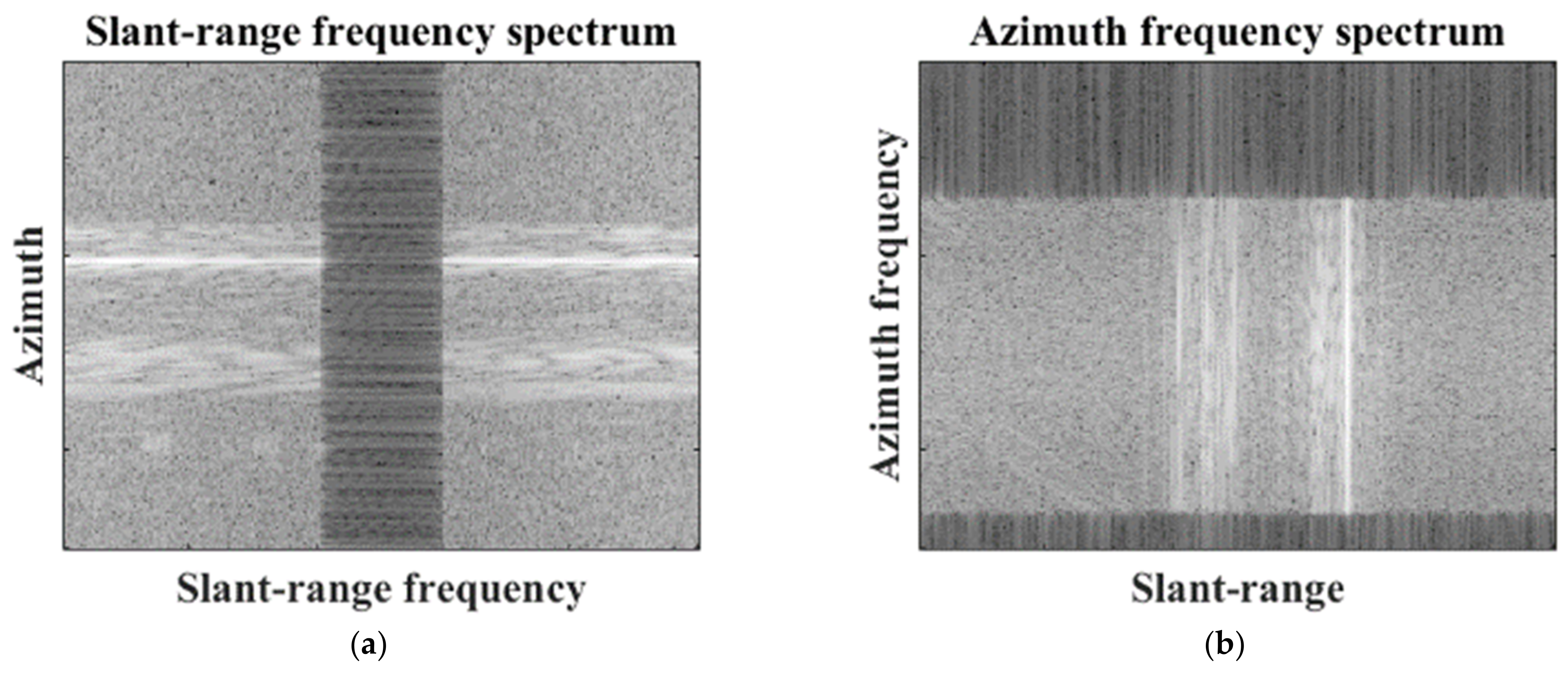 Sensors 22 07189 g003