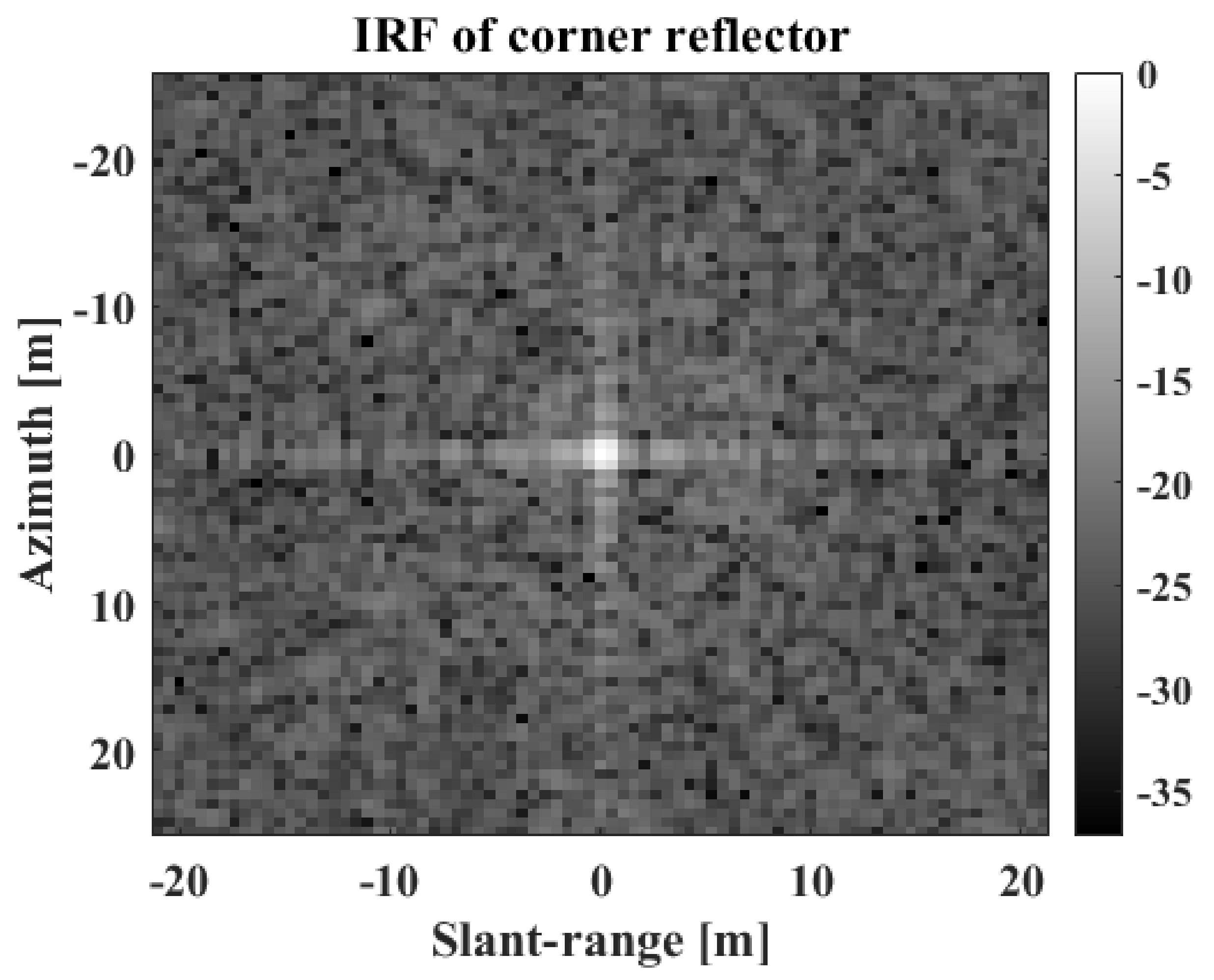 Sensors 22 07189 g005