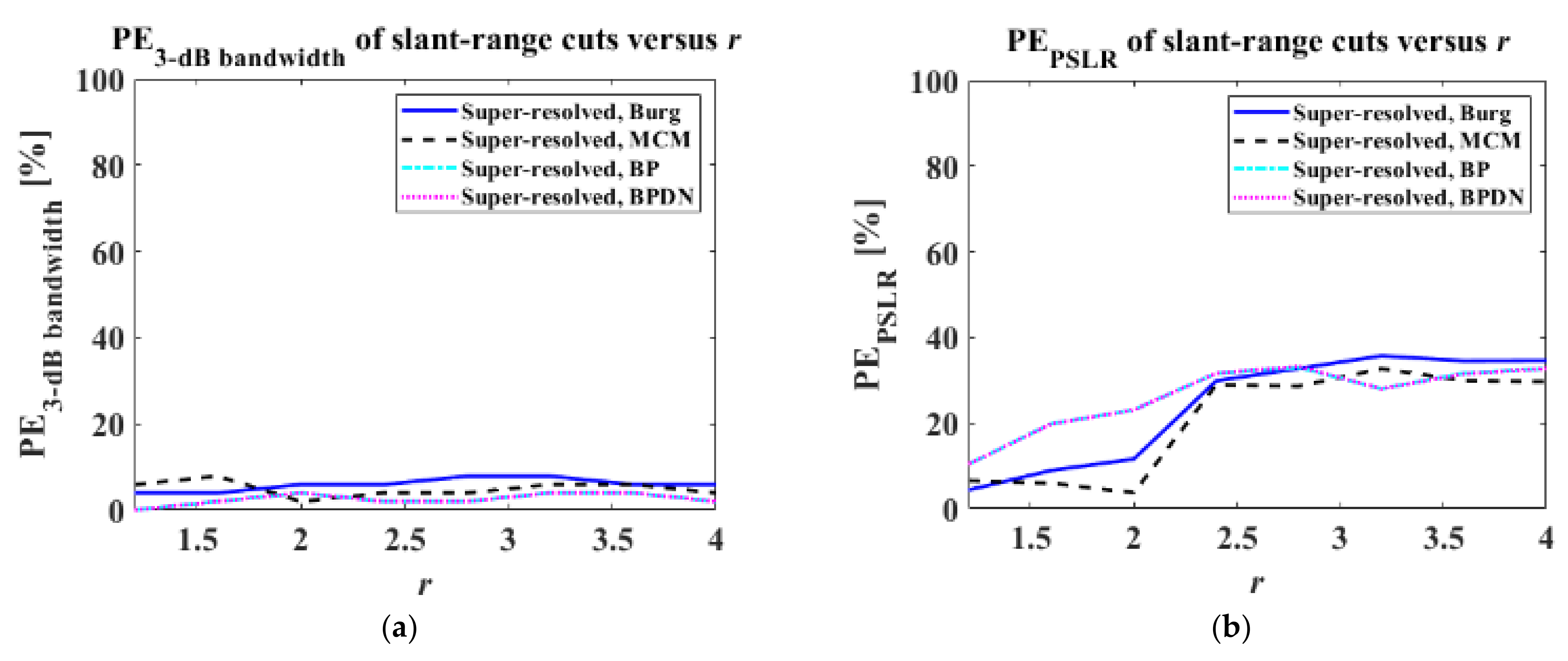 Sensors 22 07189 g007a