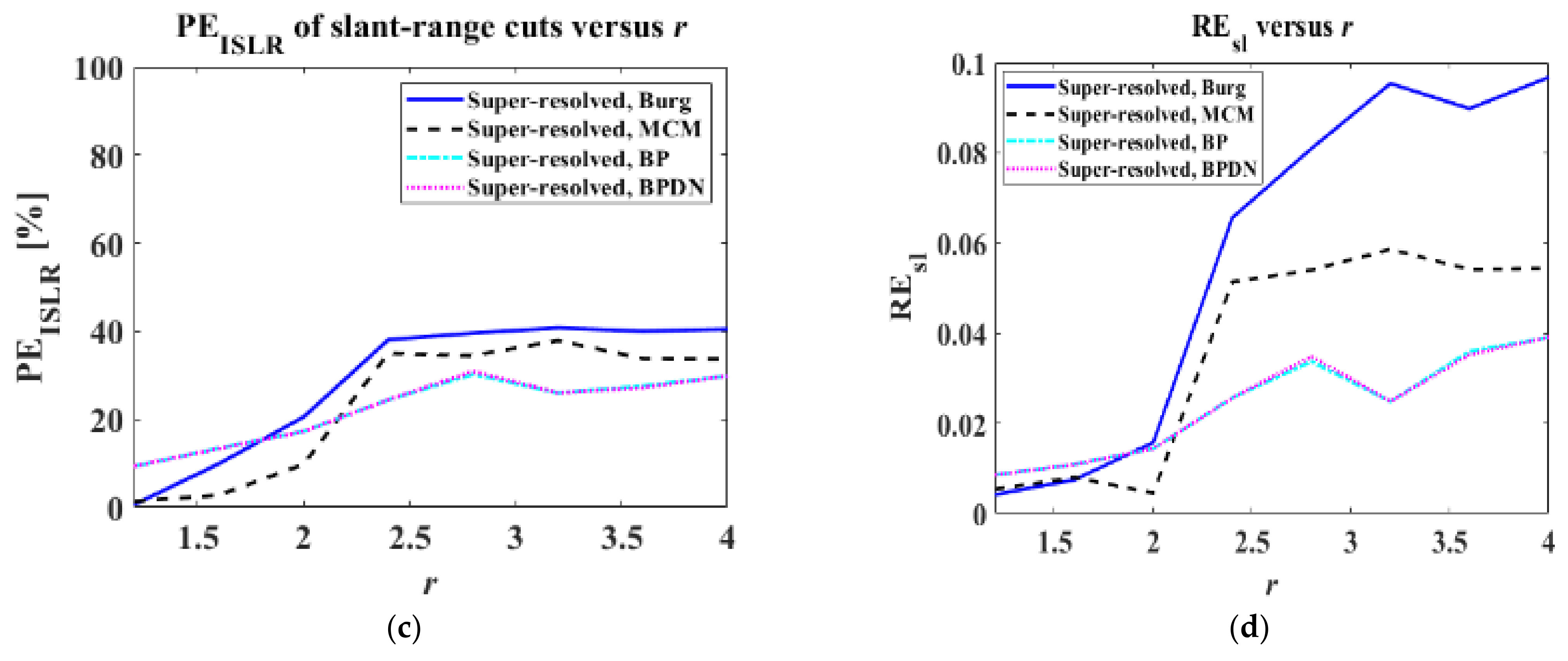 Sensors 22 07189 g007b
