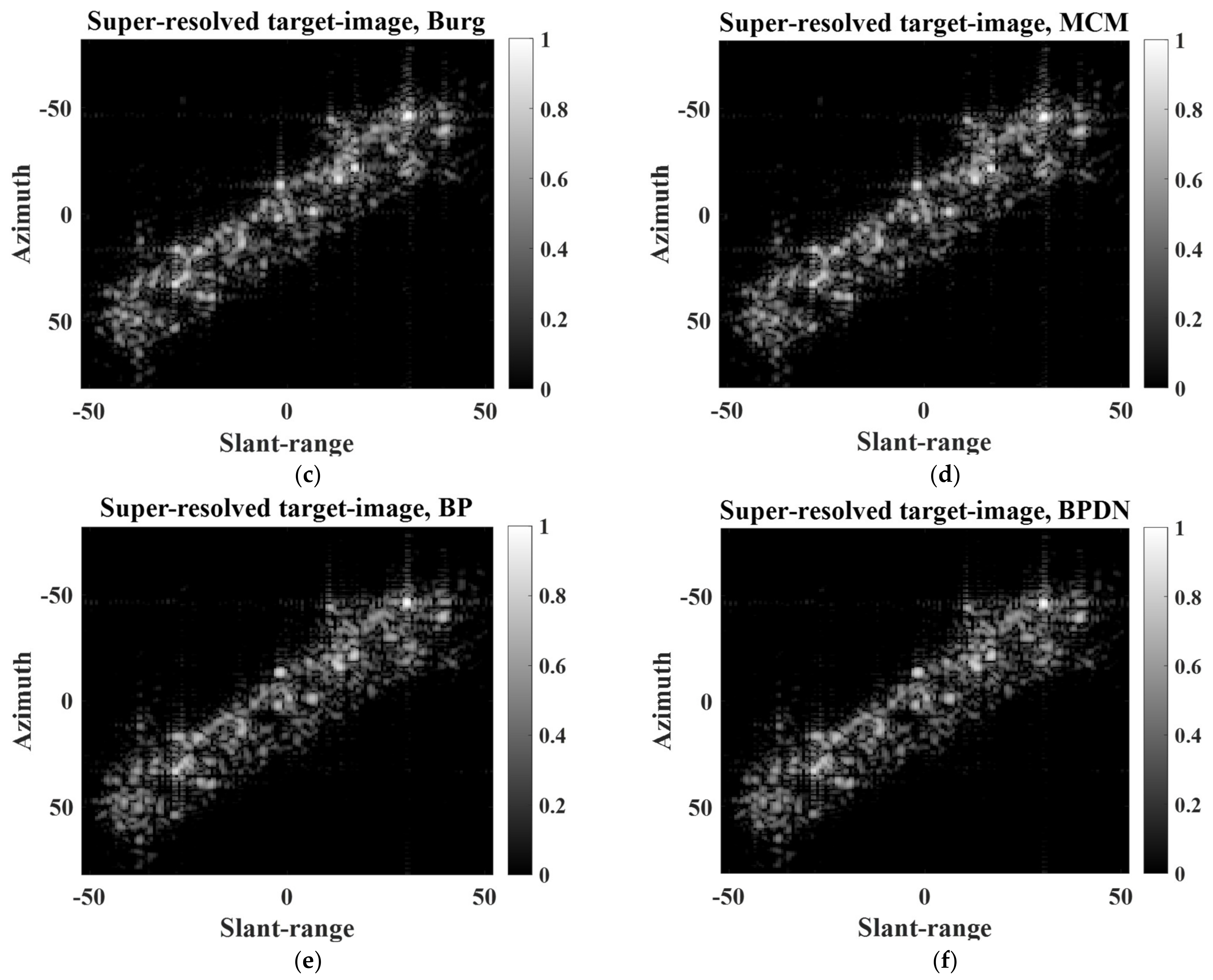 Sensors 22 07189 g009b